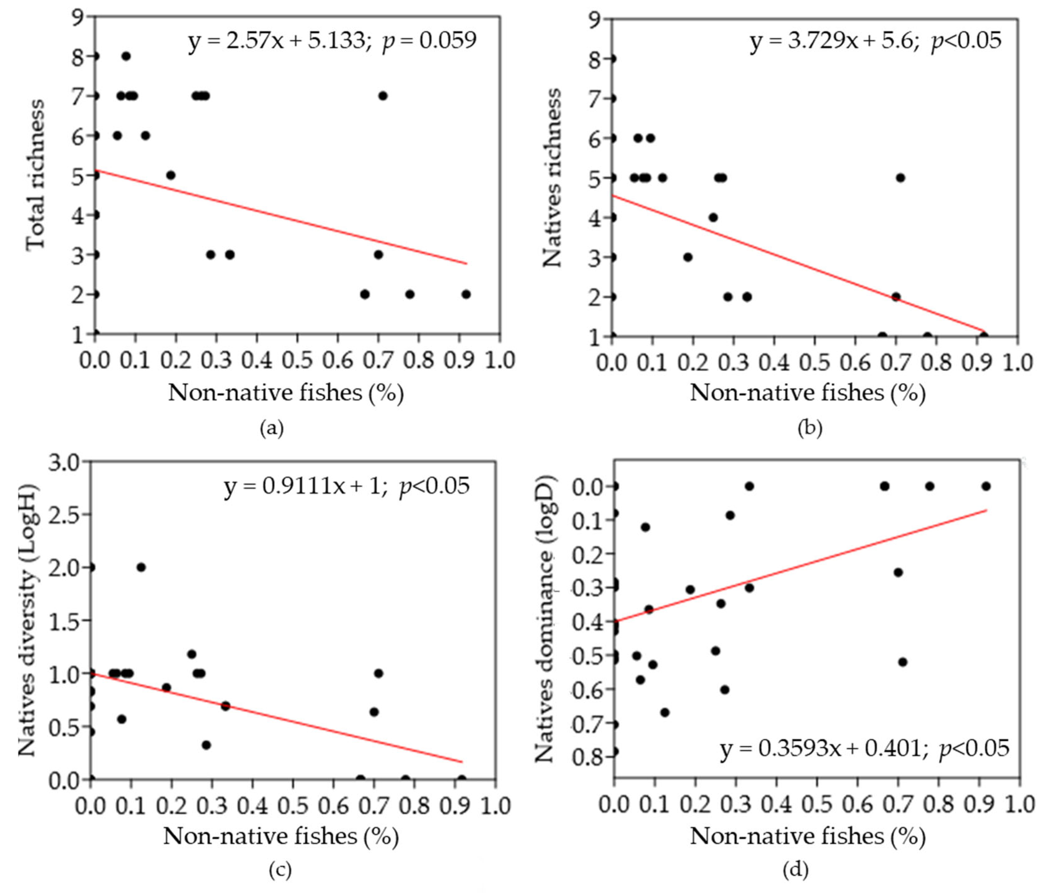 Diversity 17 00650 g012