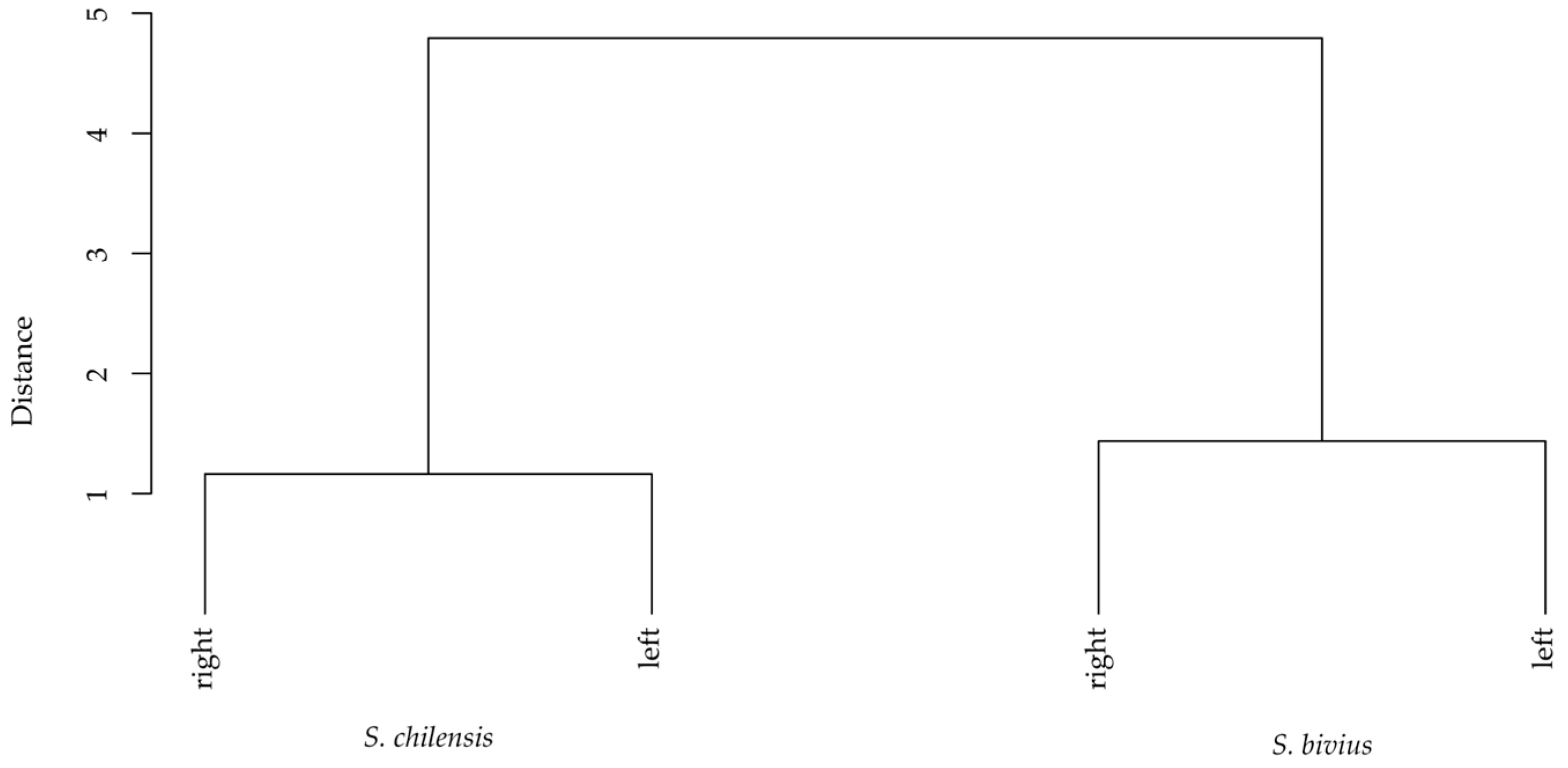 Diversity 17 00651 g003 Diversity 17 00651 g003