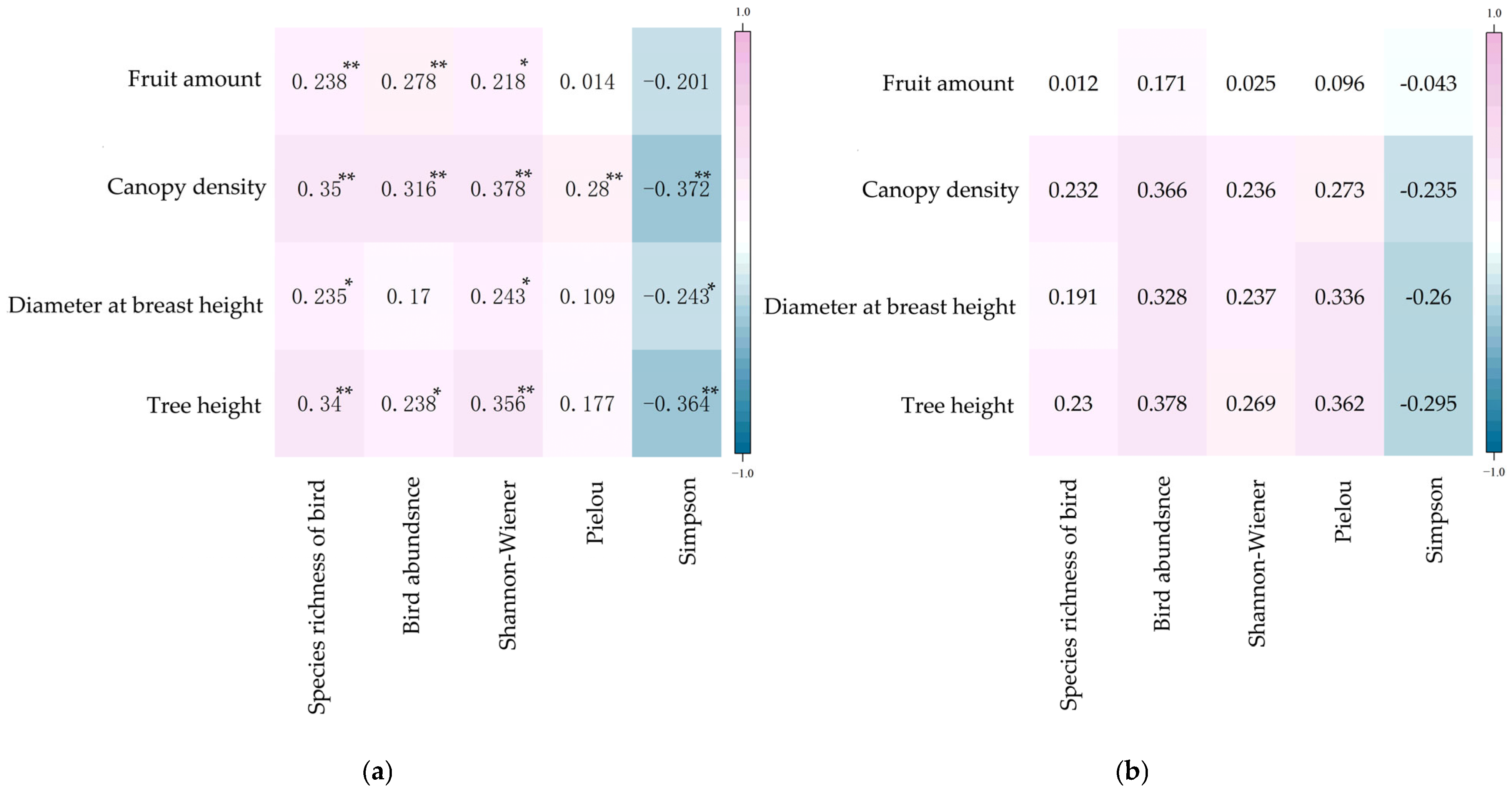 Diversity 17 00654 g002 Diversity 17 00654 g002