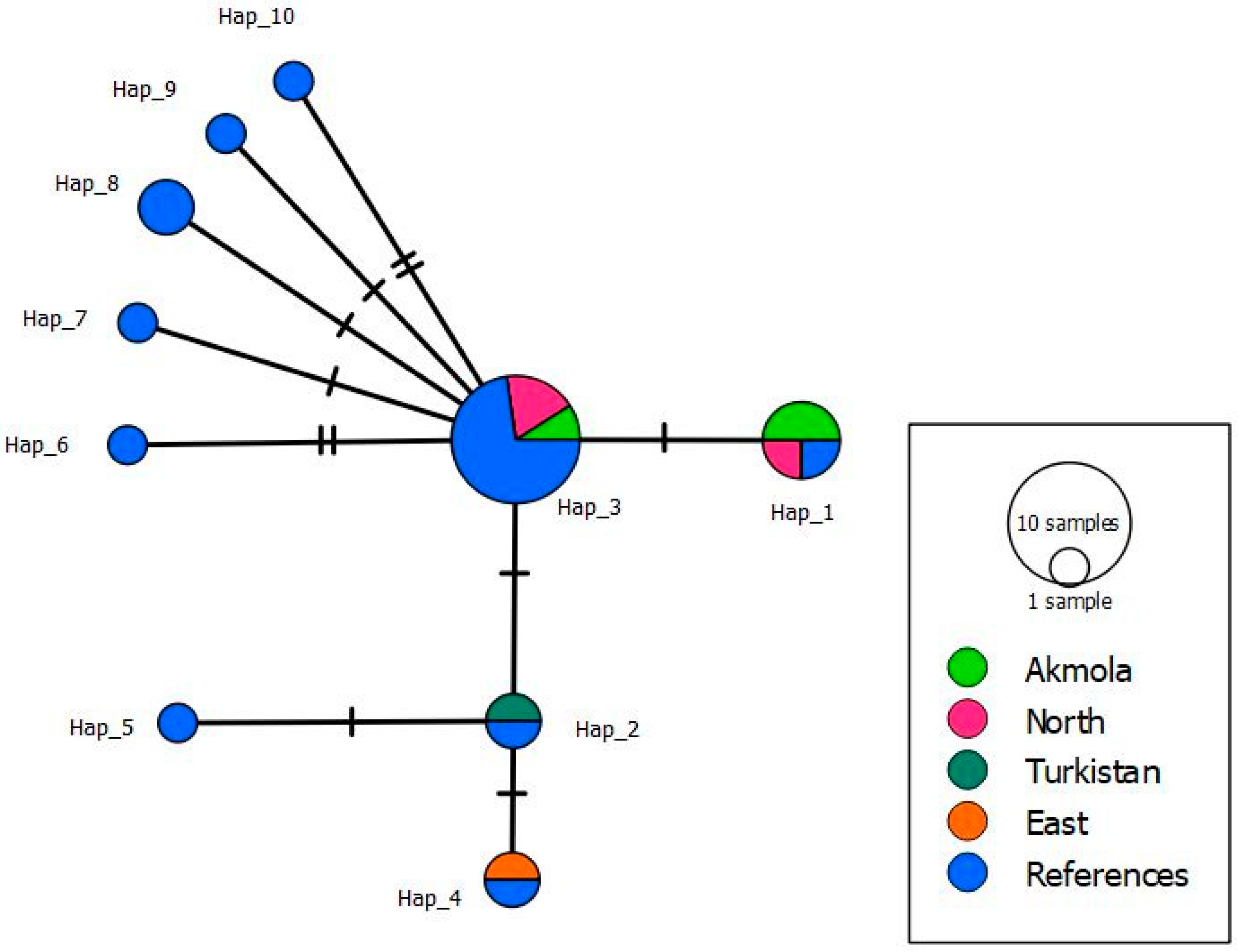 Diversity 17 00655 g004 Diversity 17 00655 g004