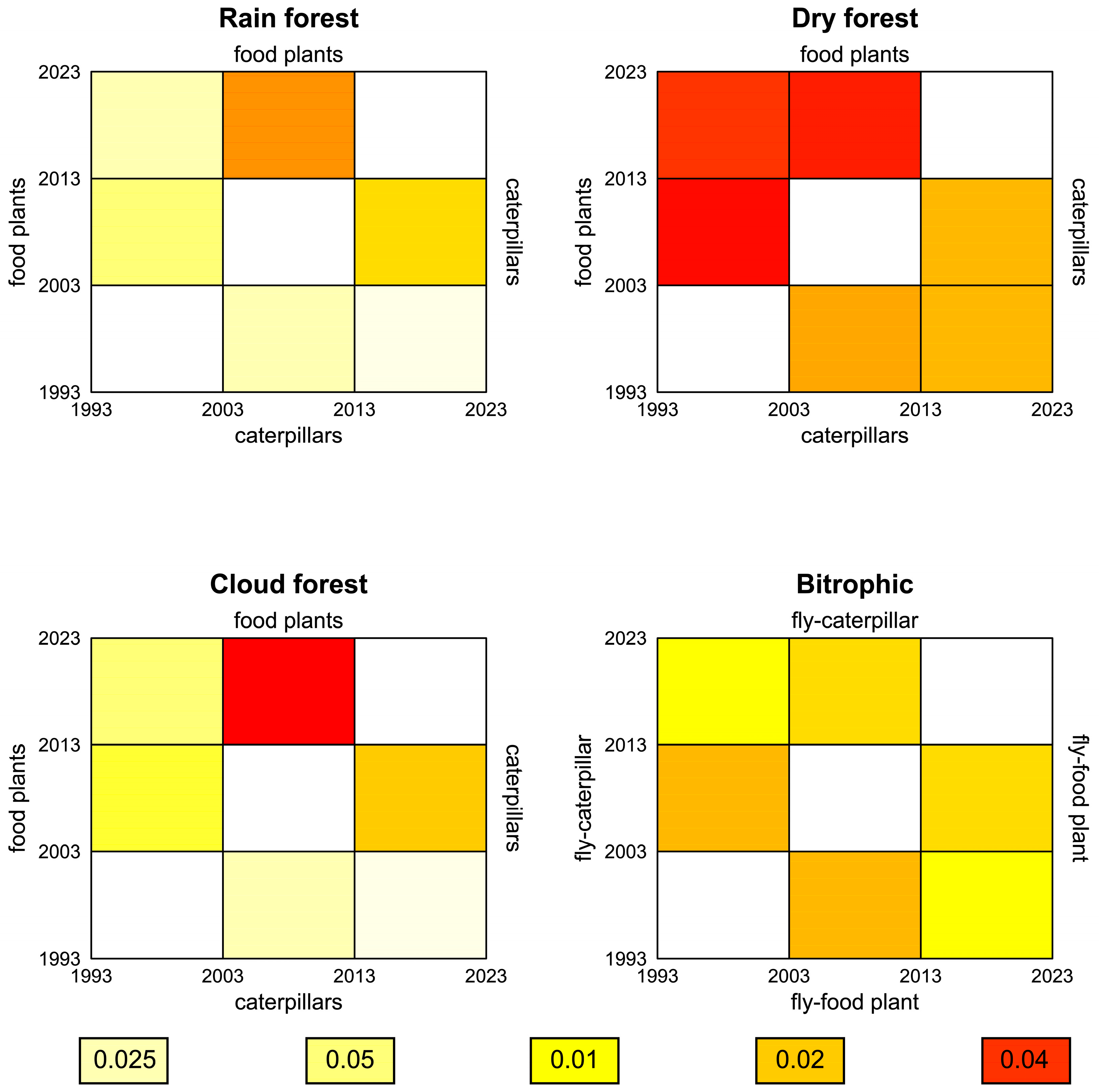 Diversity 17 00658 g003