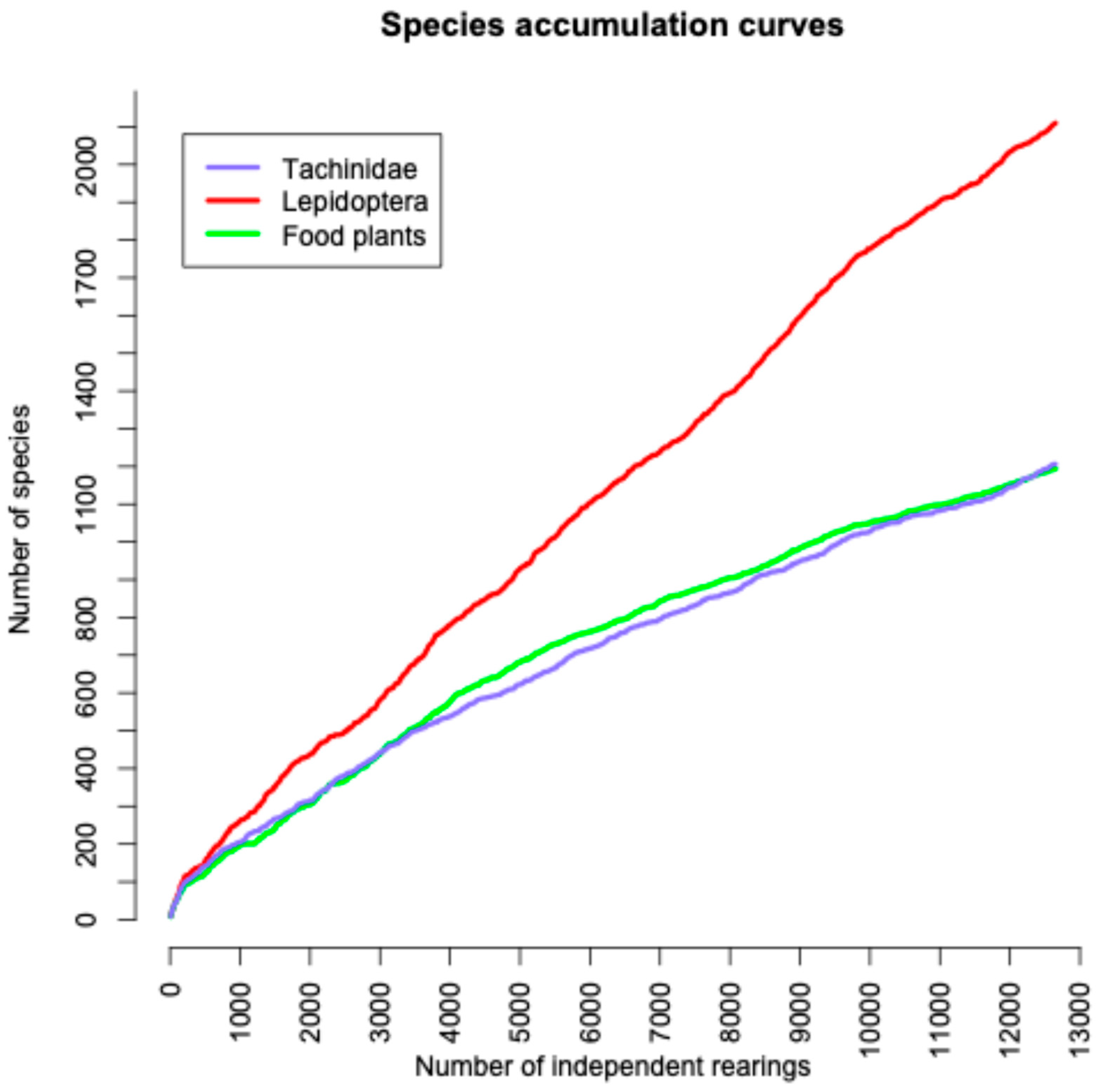 Diversity 17 00658 g005