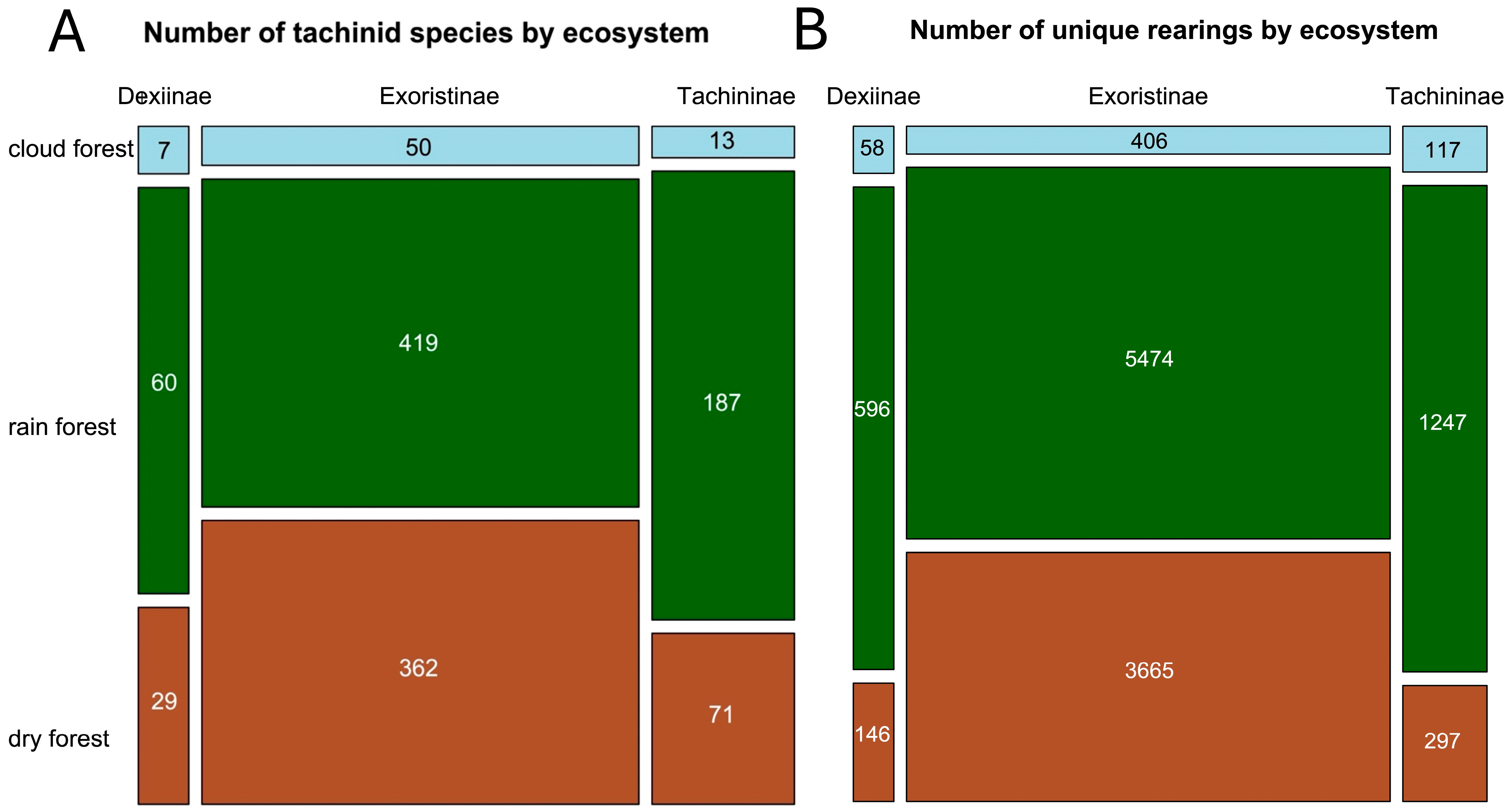 Diversity 17 00658 g006