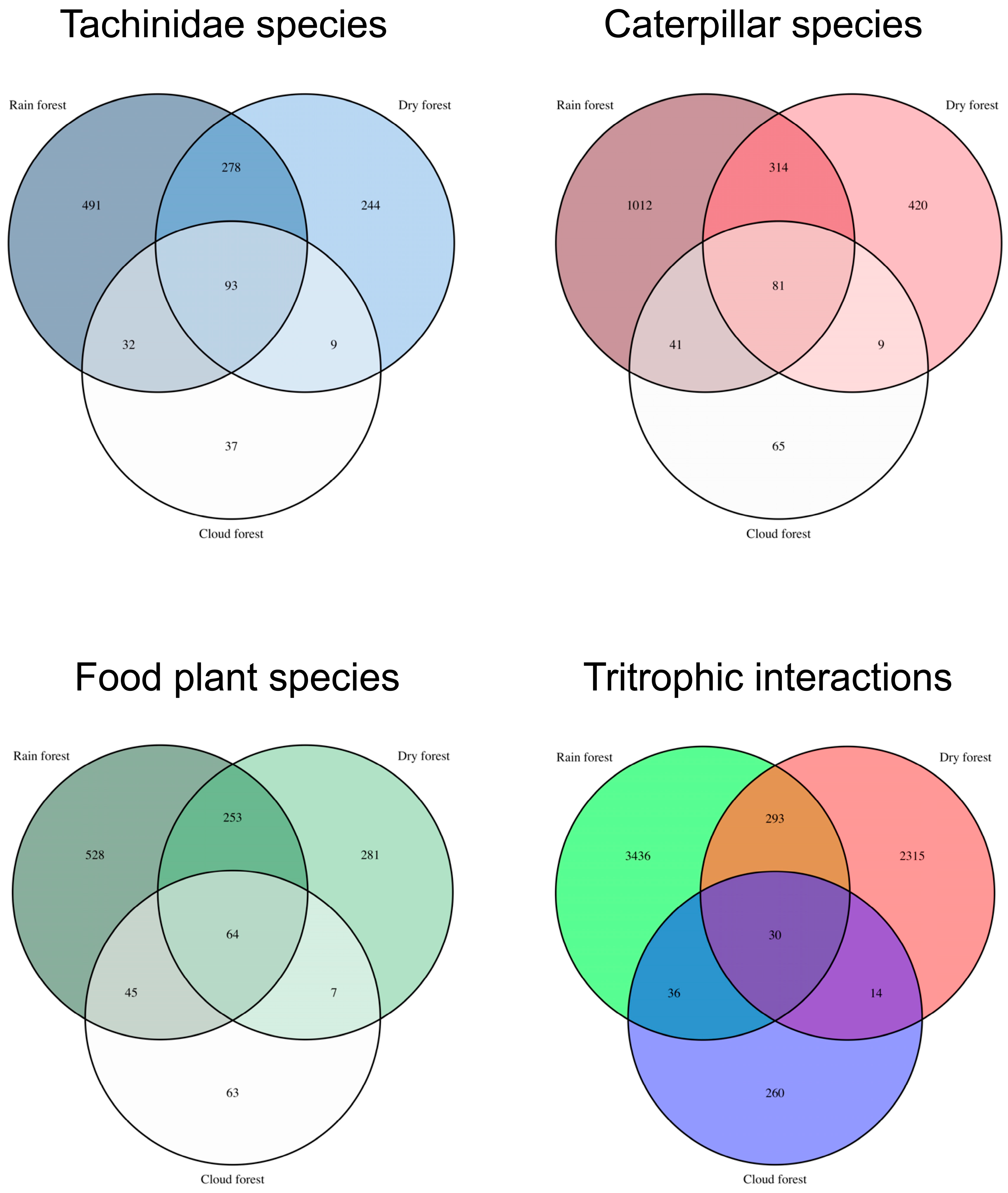 Diversity 17 00658 g007
