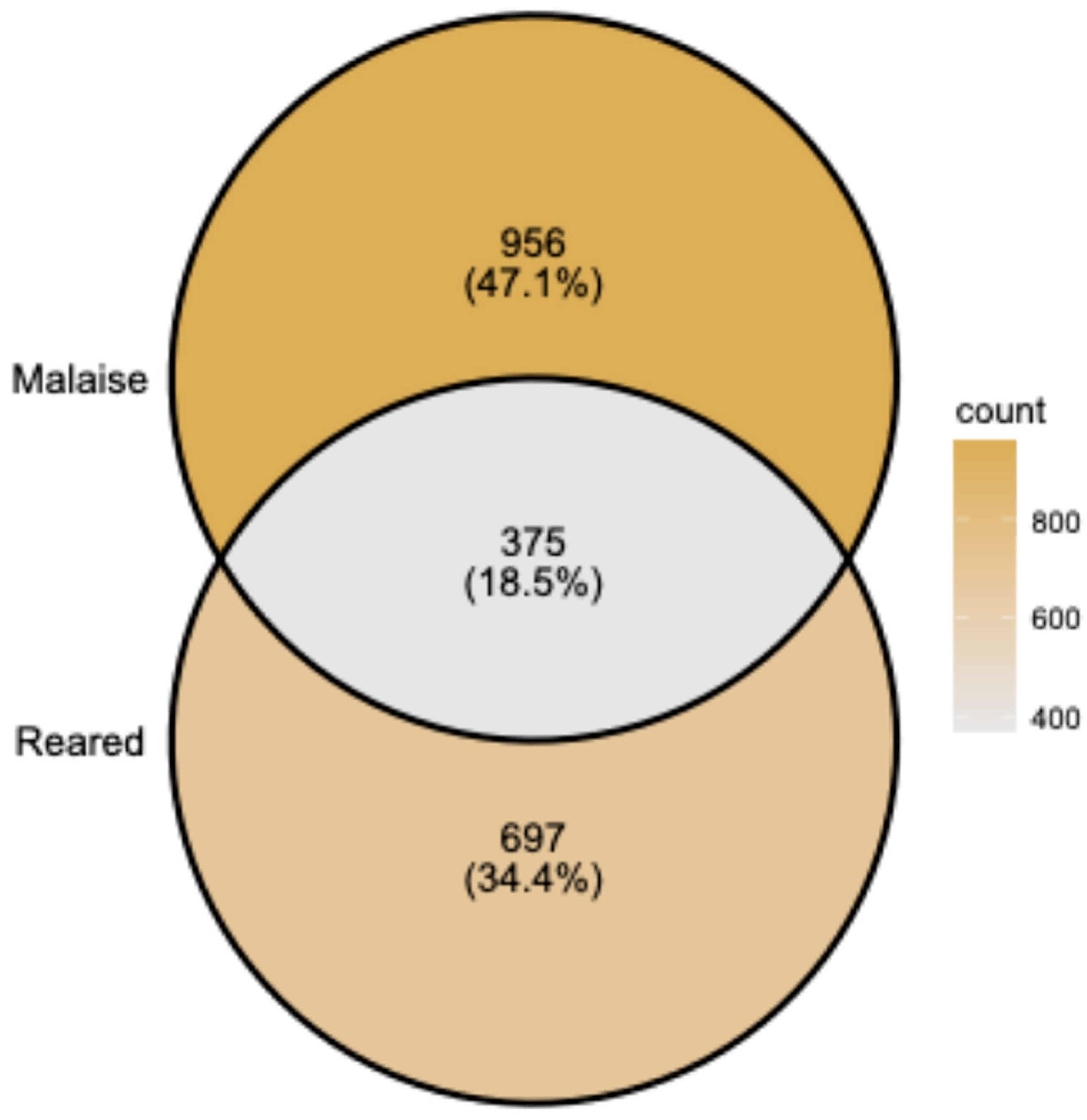Diversity 17 00658 g008