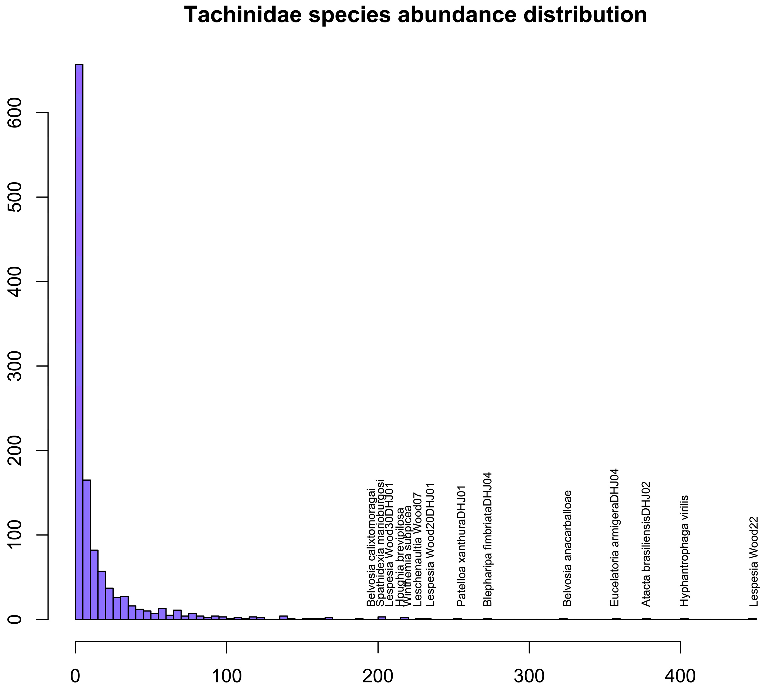 Diversity 17 00658 g011