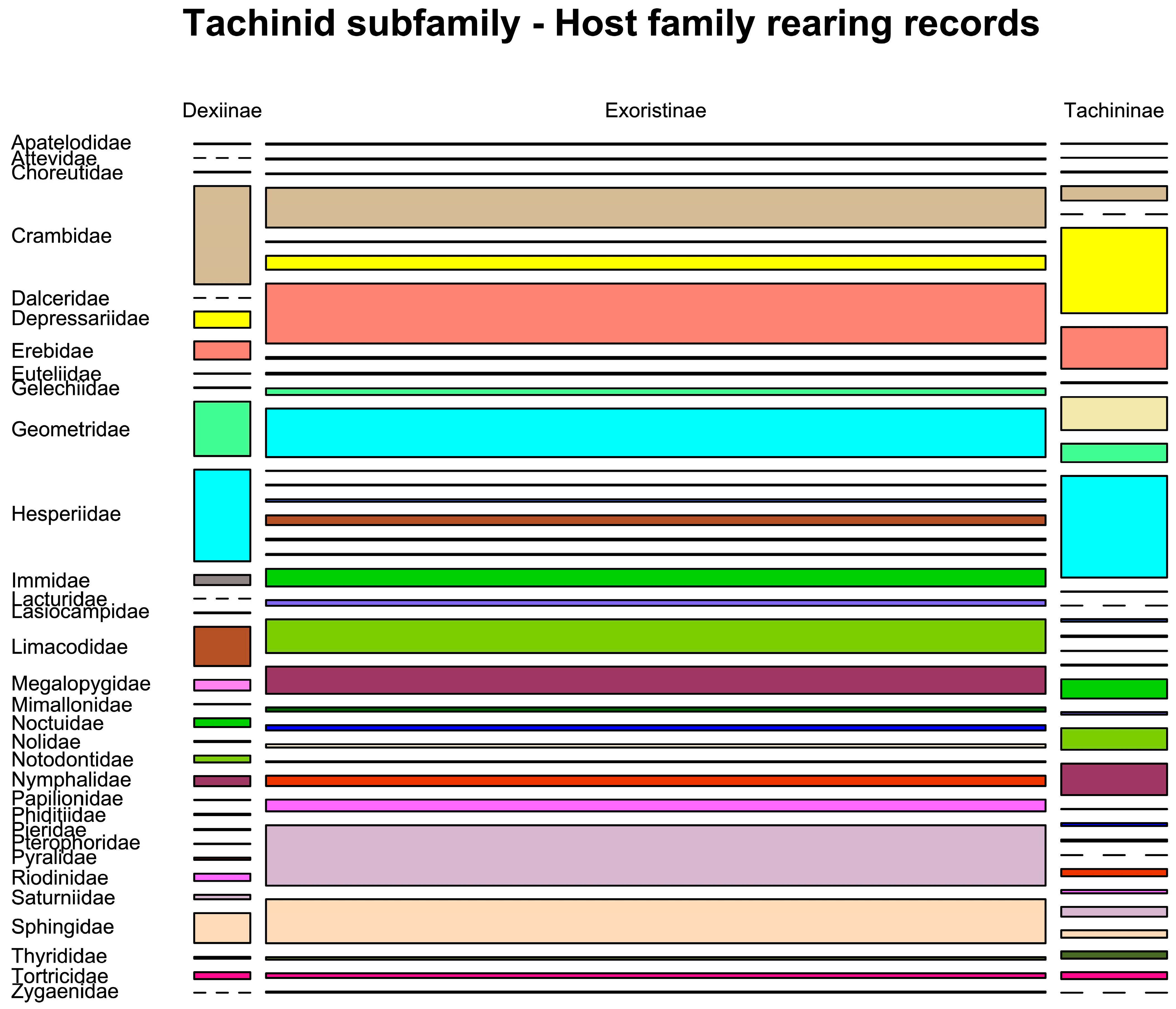 Diversity 17 00658 g012