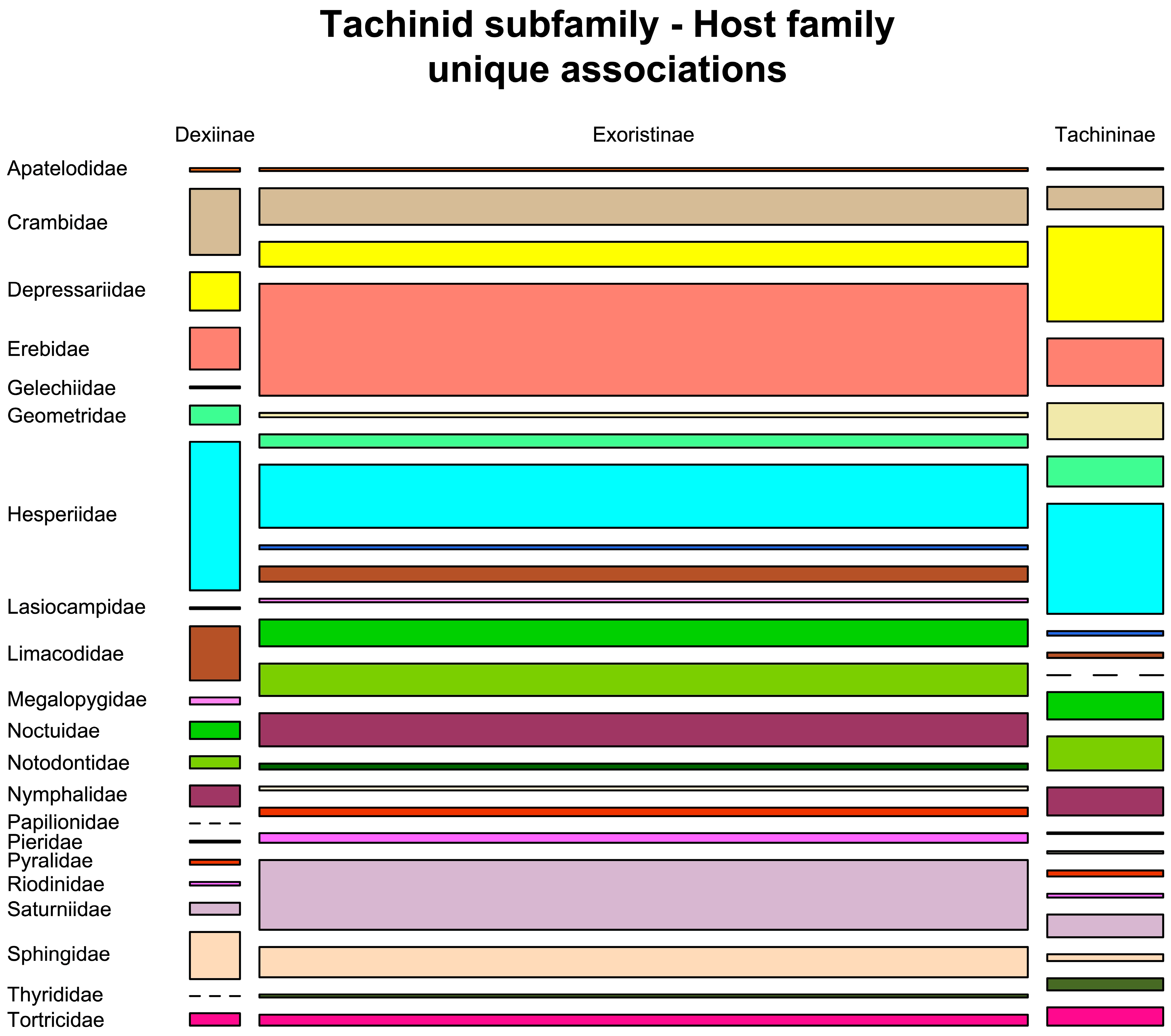 Diversity 17 00658 g013
