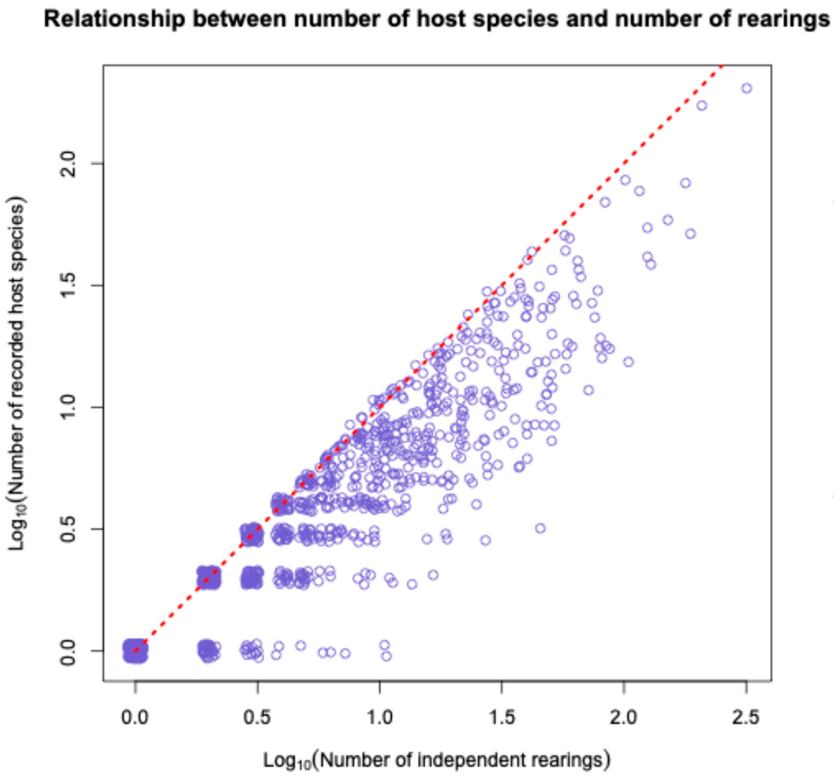 Diversity 17 00658 g014