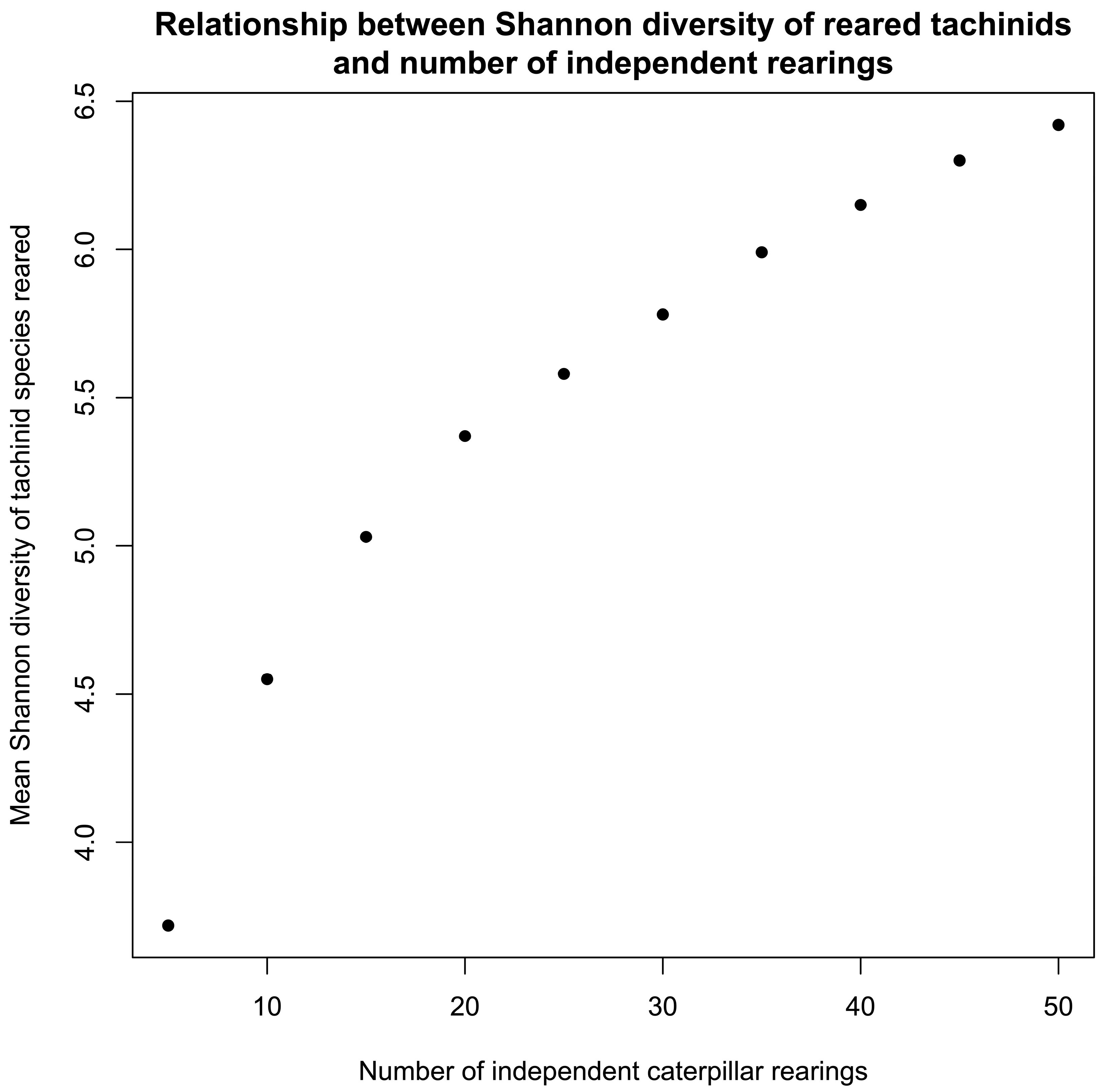 Diversity 17 00658 g015