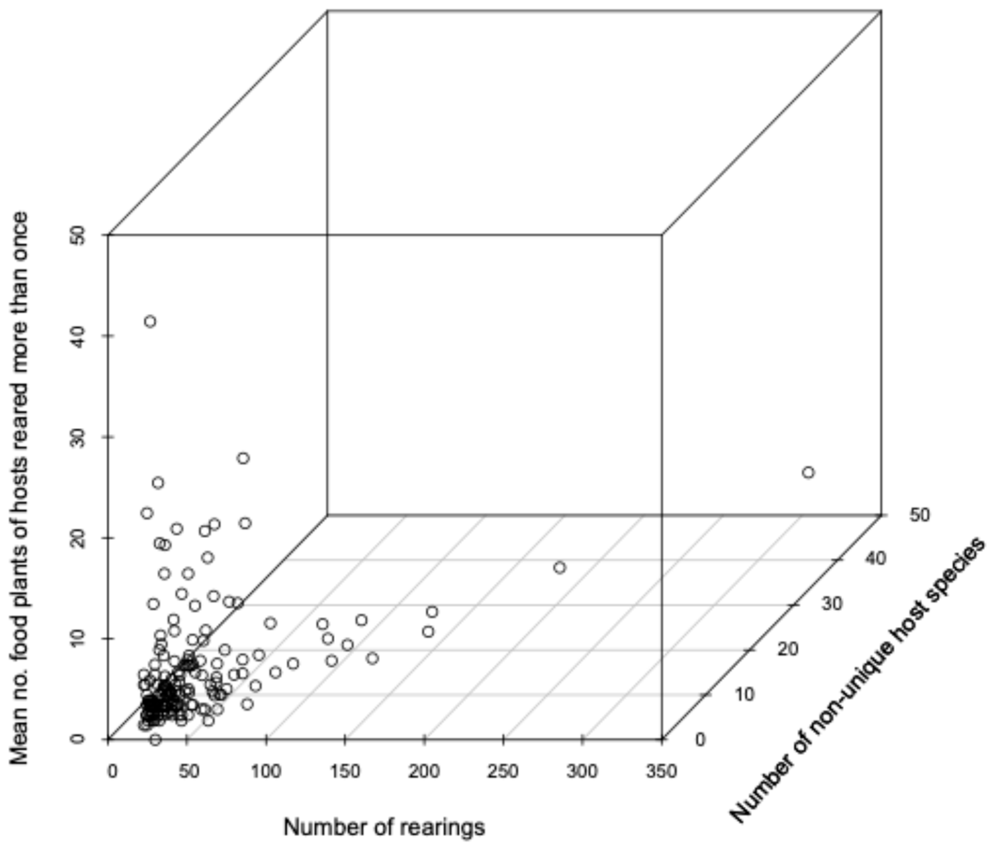 Diversity 17 00658 g016