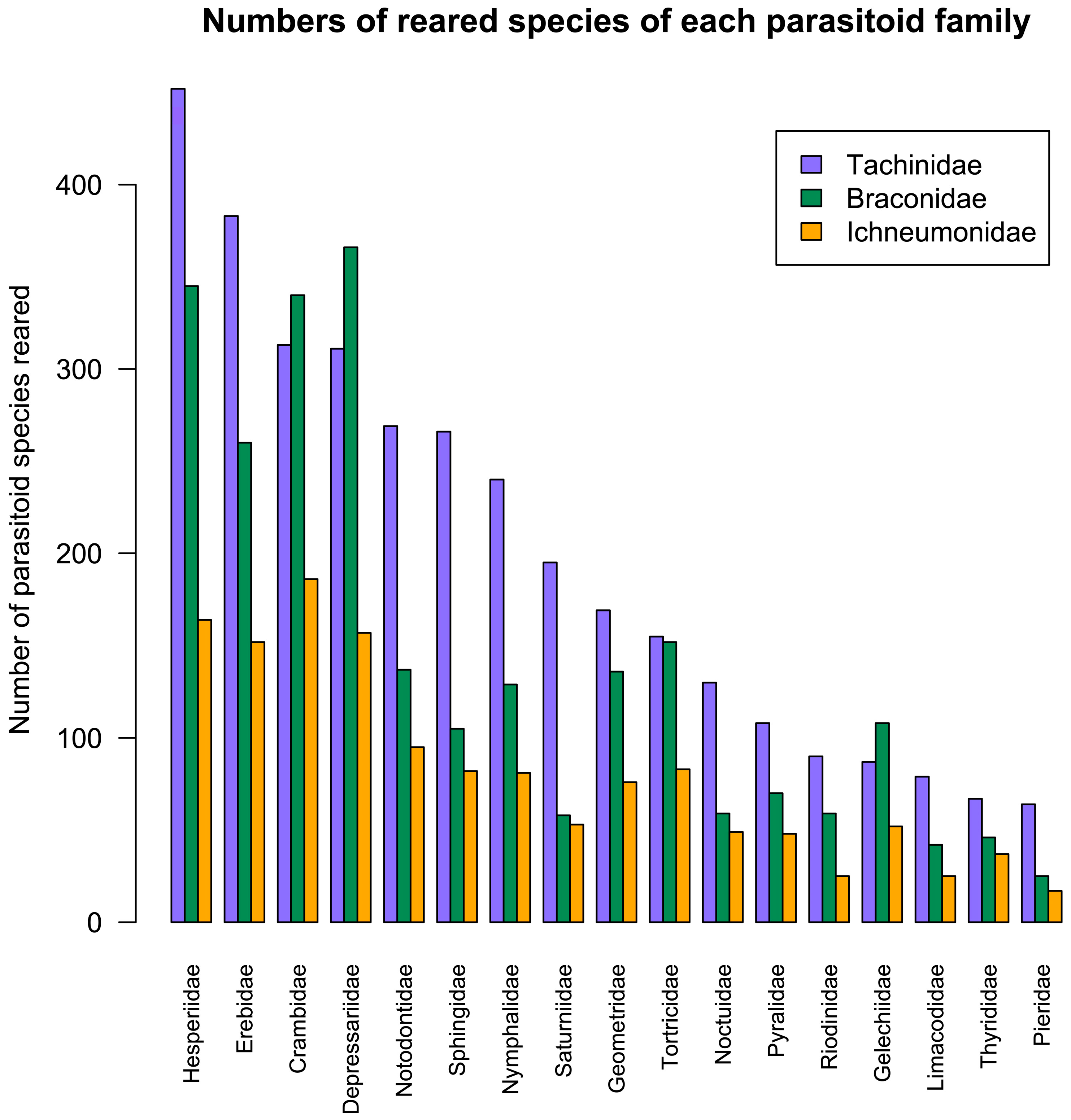 Diversity 17 00658 g018
