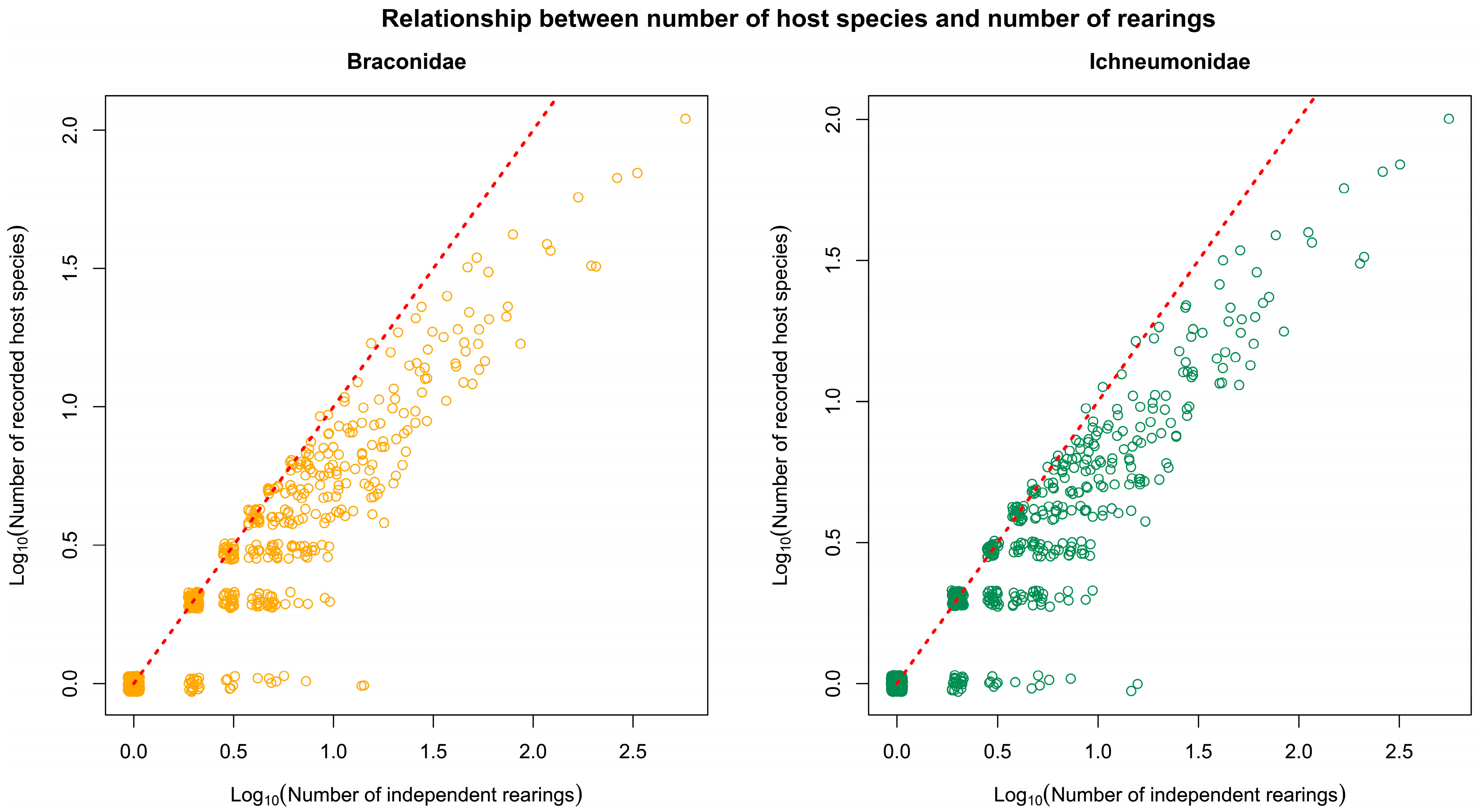 Diversity 17 00658 g020