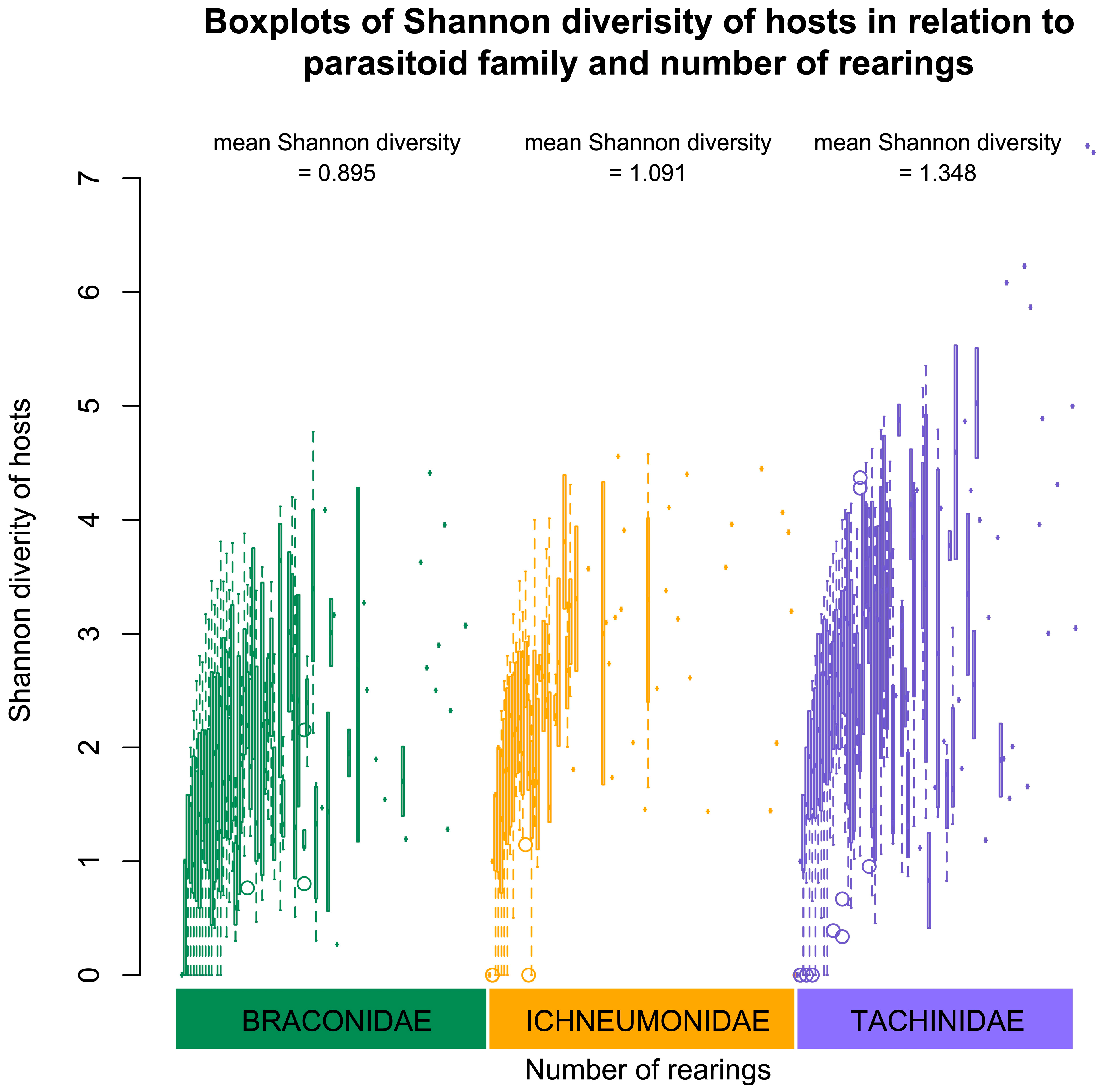 Diversity 17 00658 g021