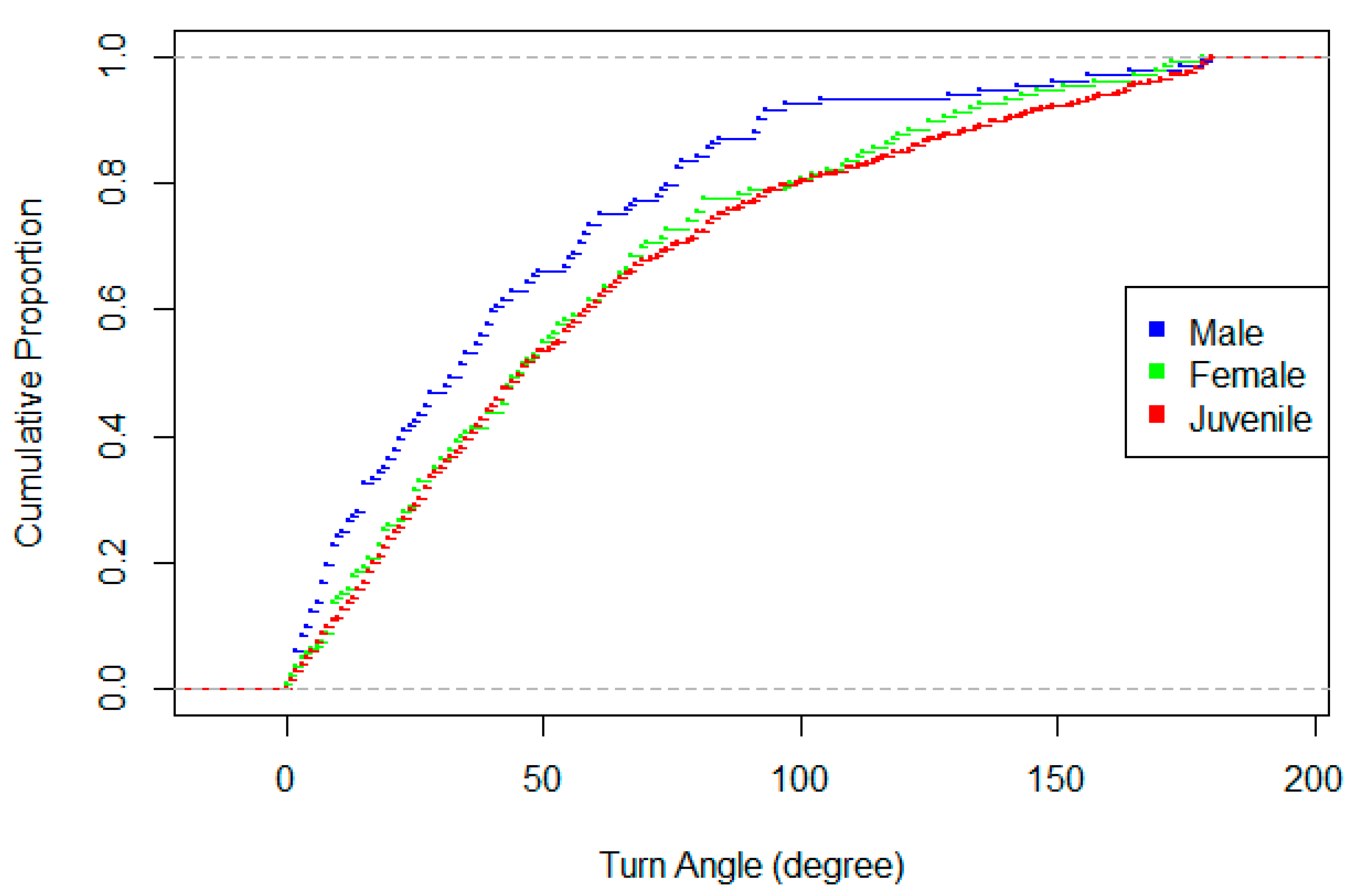 Diversity 17 00659 g002