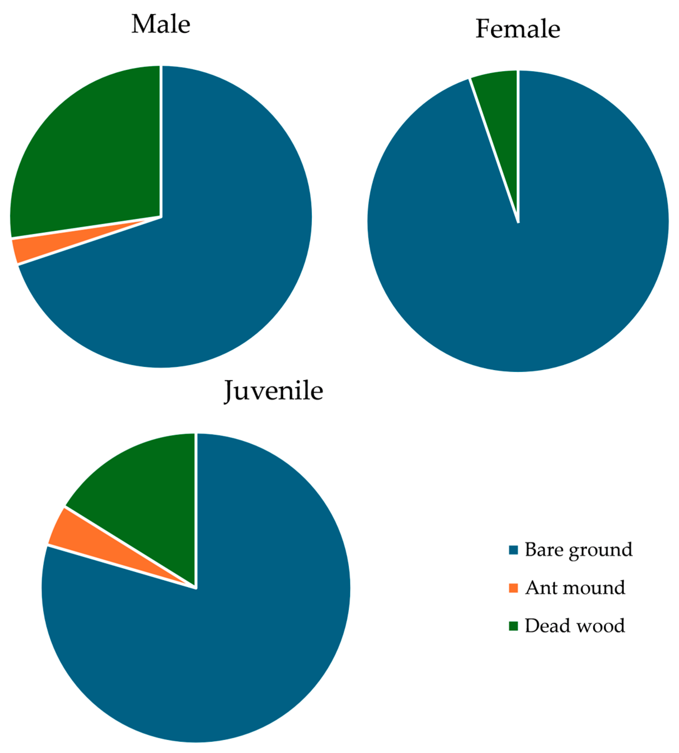 Diversity 17 00659 g005