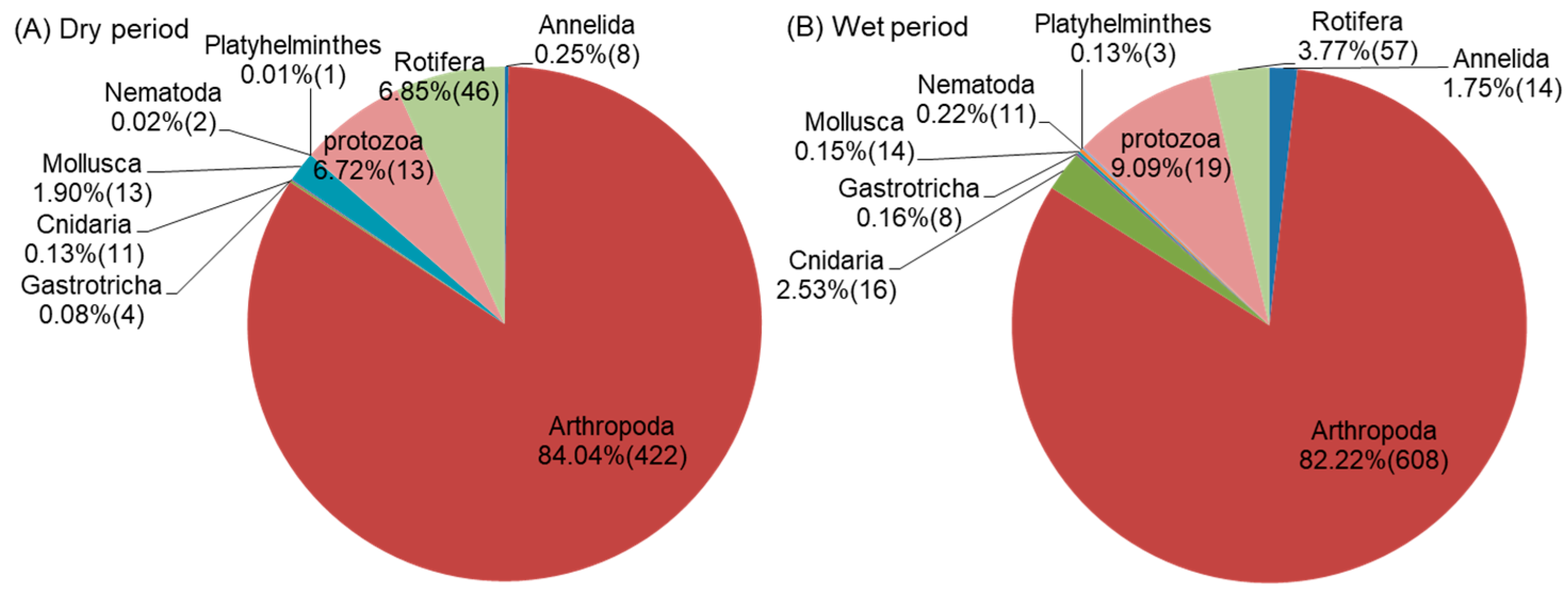 Diversity 17 00660 g002 Diversity 17 00660 g002