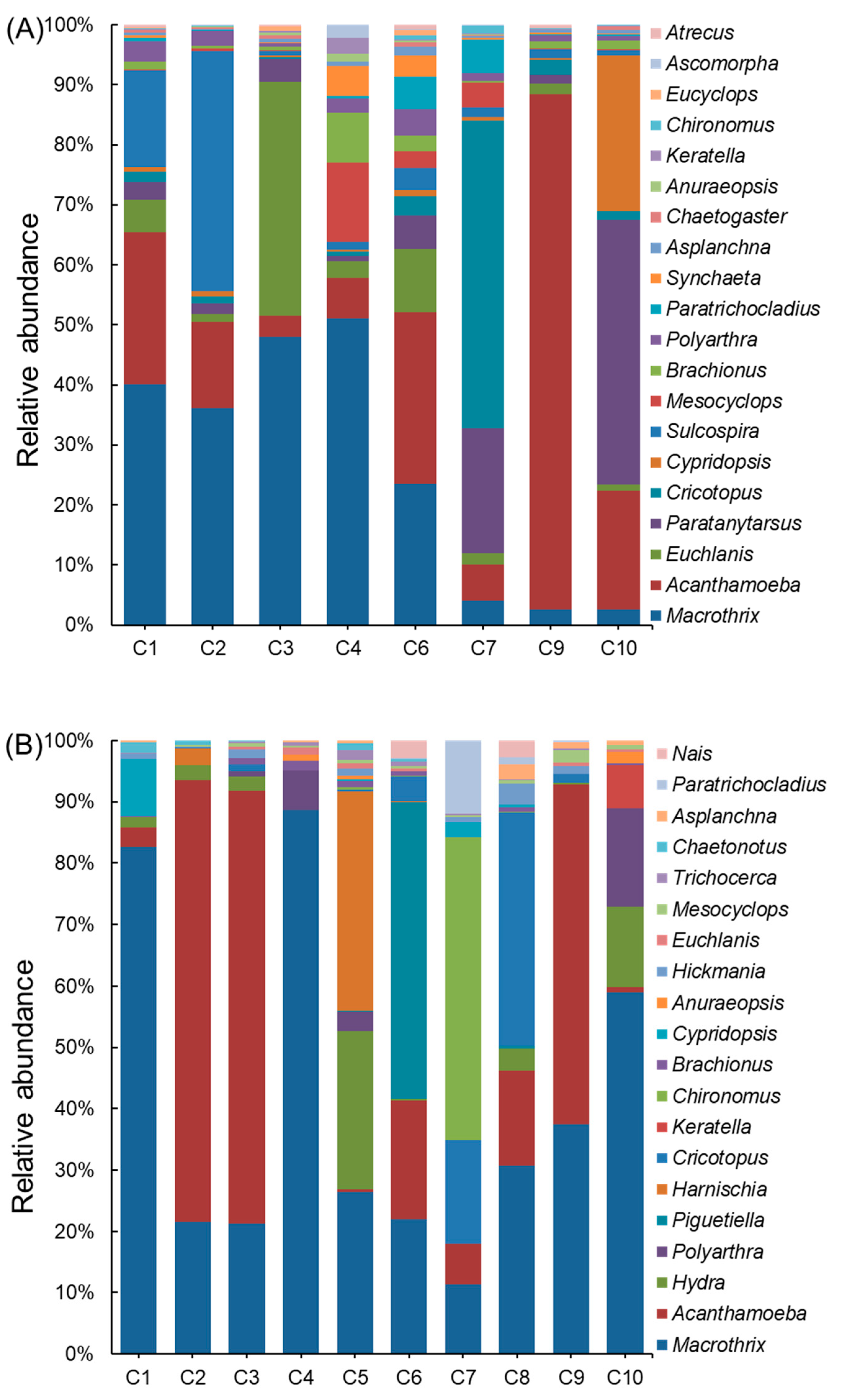 Diversity 17 00660 g003 Diversity 17 00660 g003