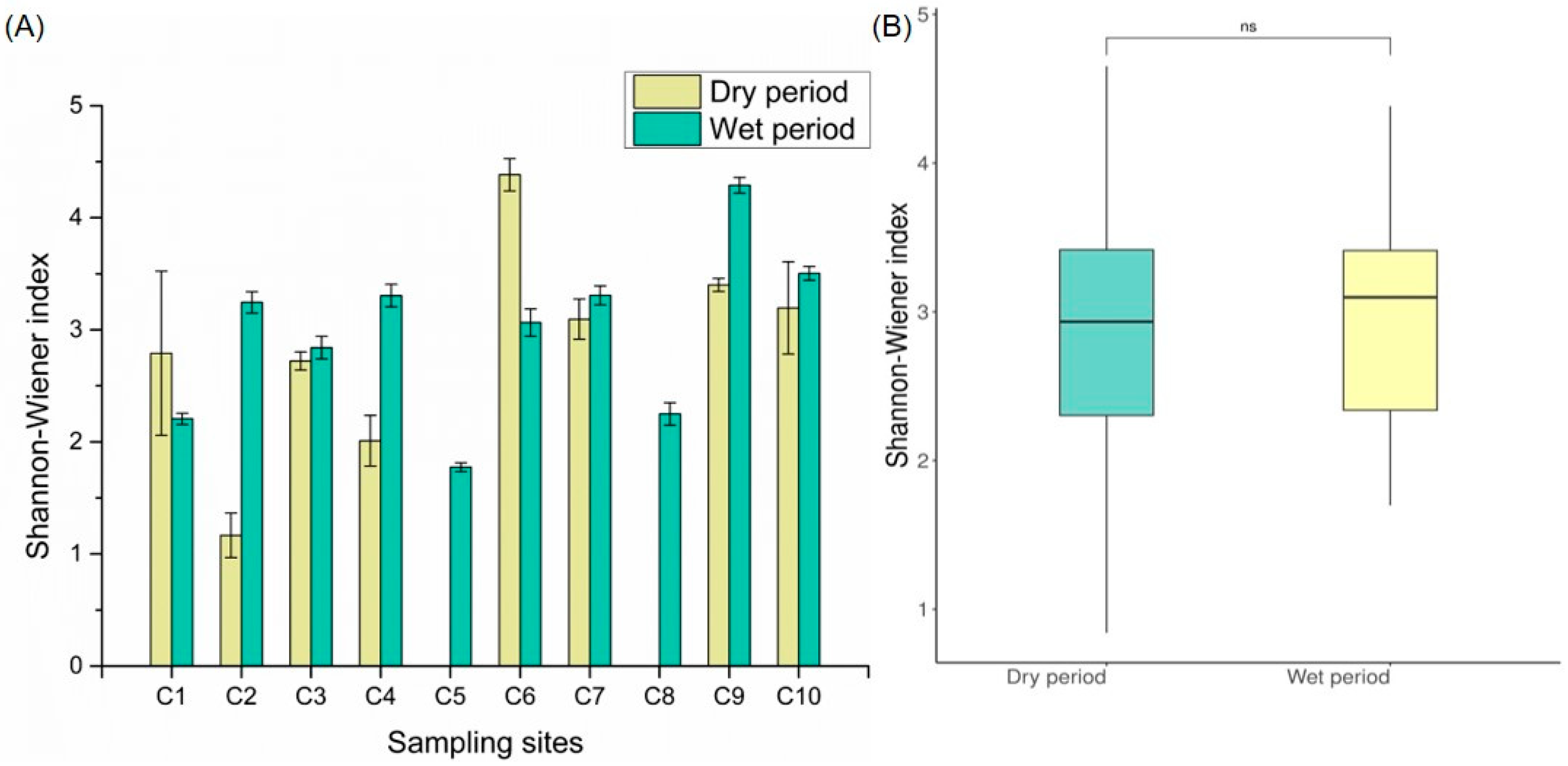 Diversity 17 00660 g004 Diversity 17 00660 g004