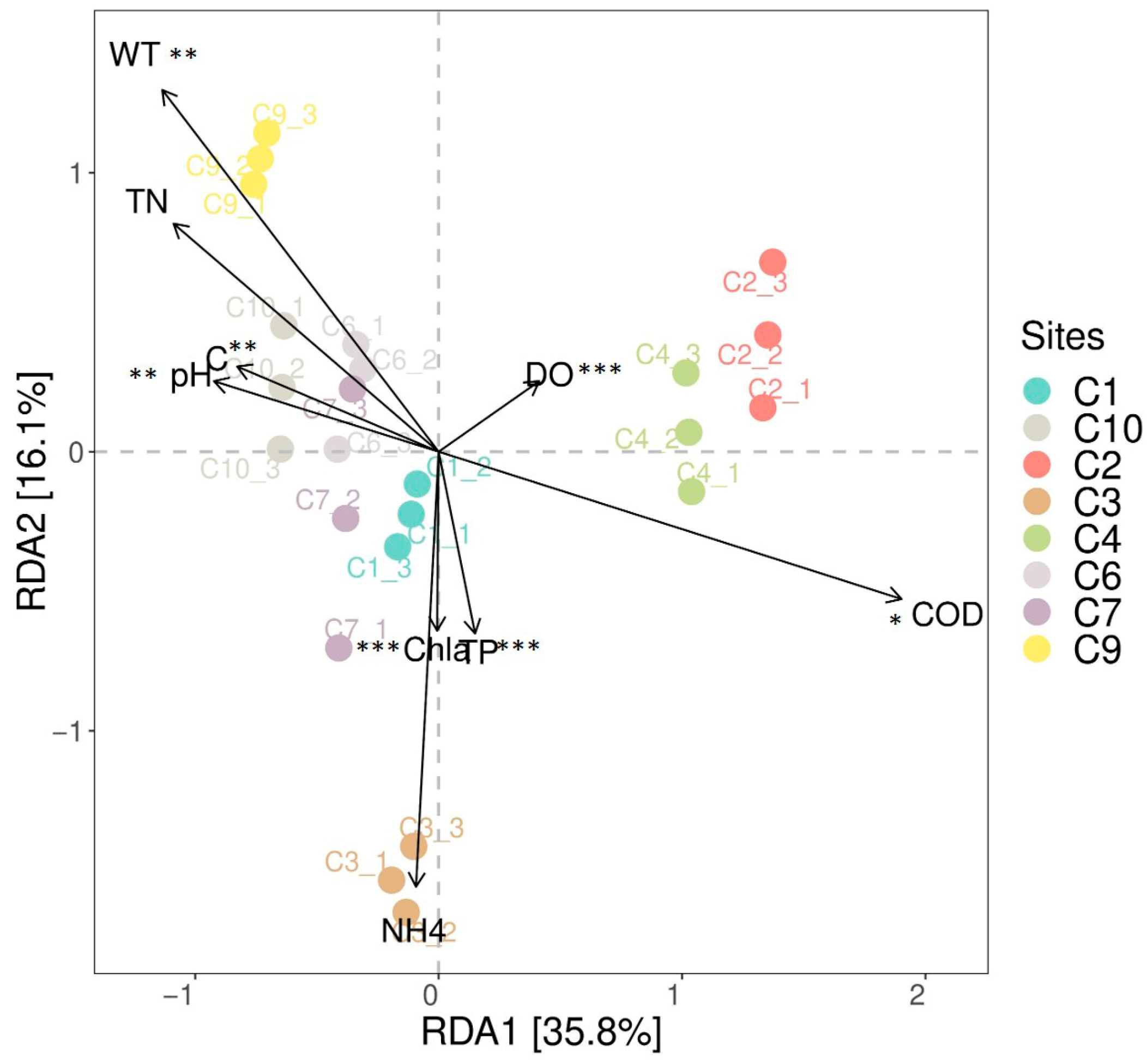 Diversity 17 00660 g005 Diversity 17 00660 g005
