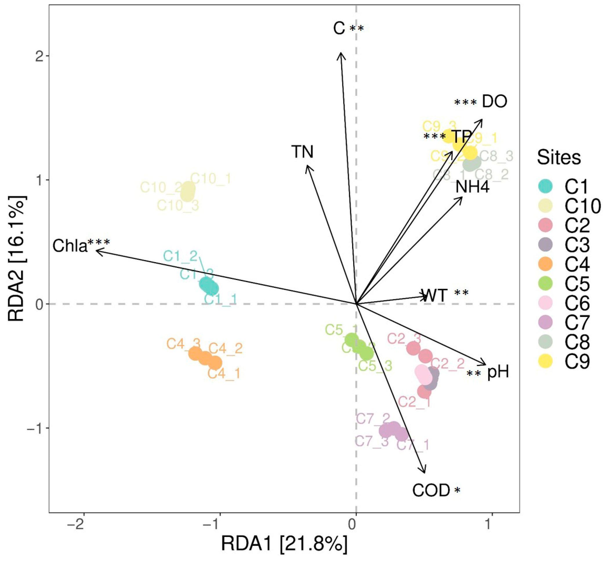 Diversity 17 00660 g006 Diversity 17 00660 g006