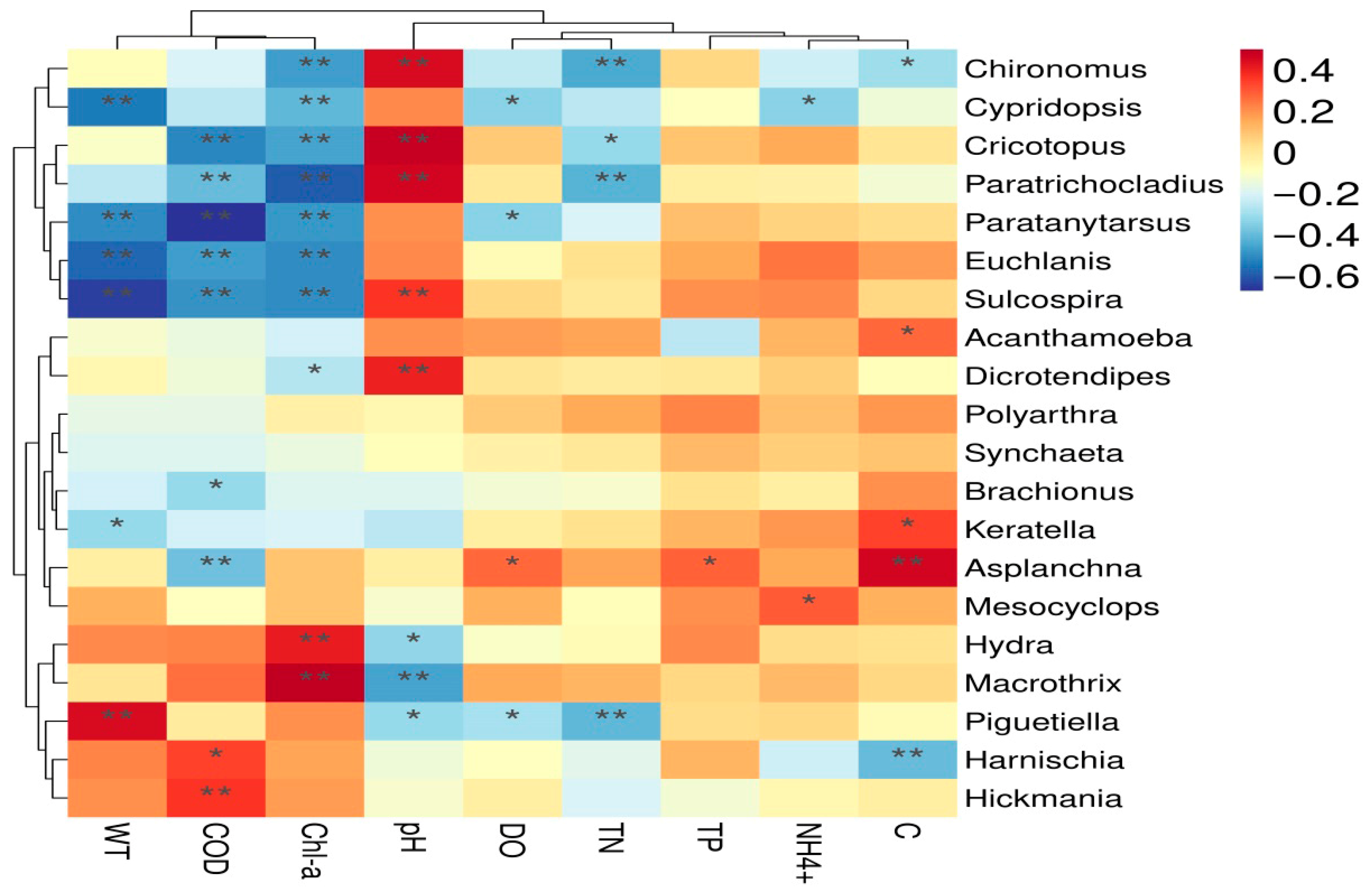 Diversity 17 00660 g007 Diversity 17 00660 g007