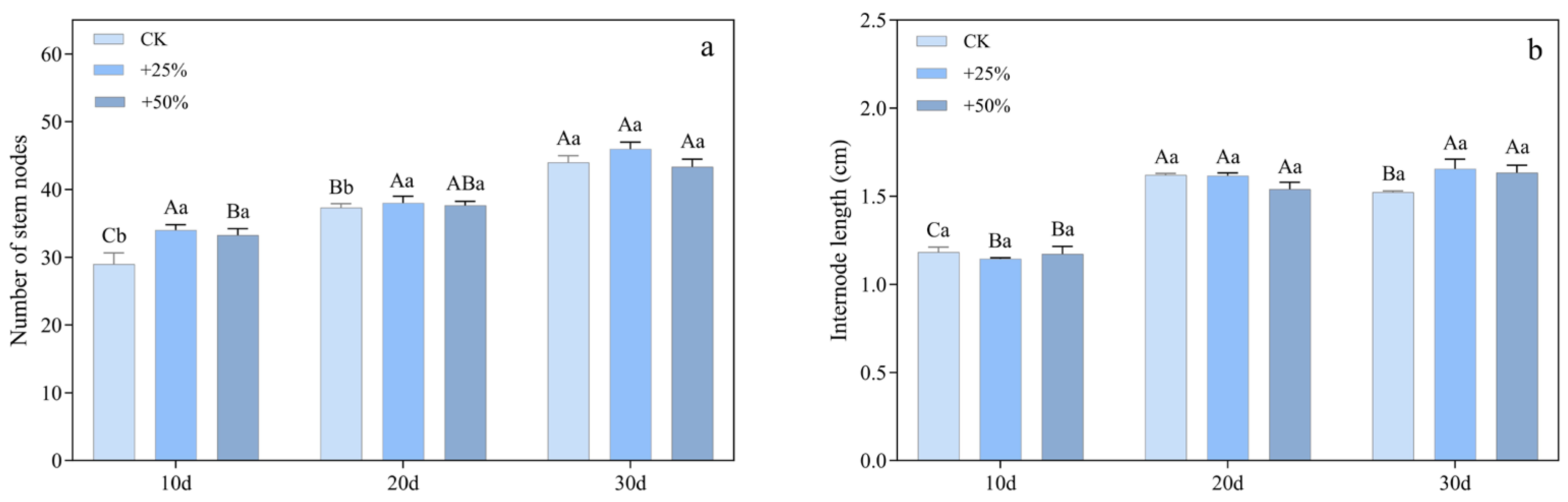 Diversity 17 00661 g003