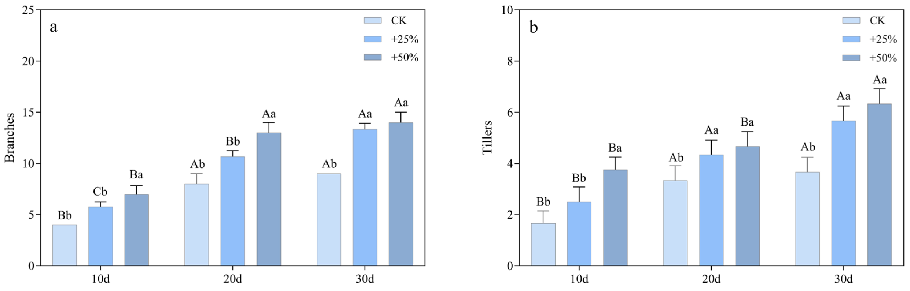 Diversity 17 00661 g004