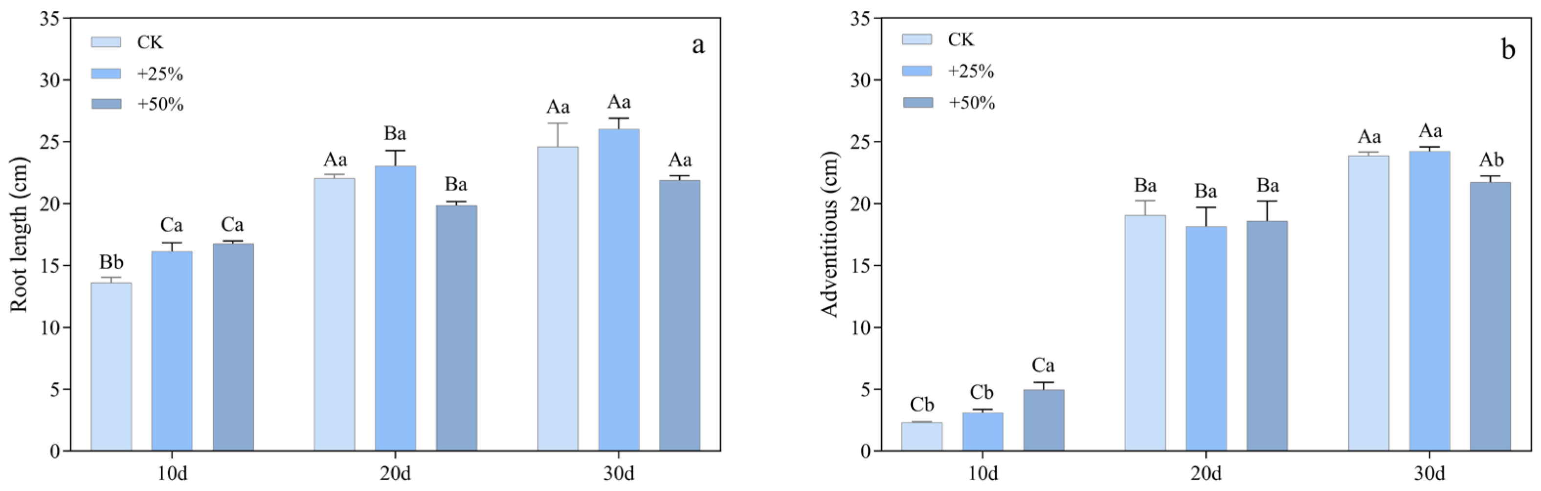 Diversity 17 00661 g005