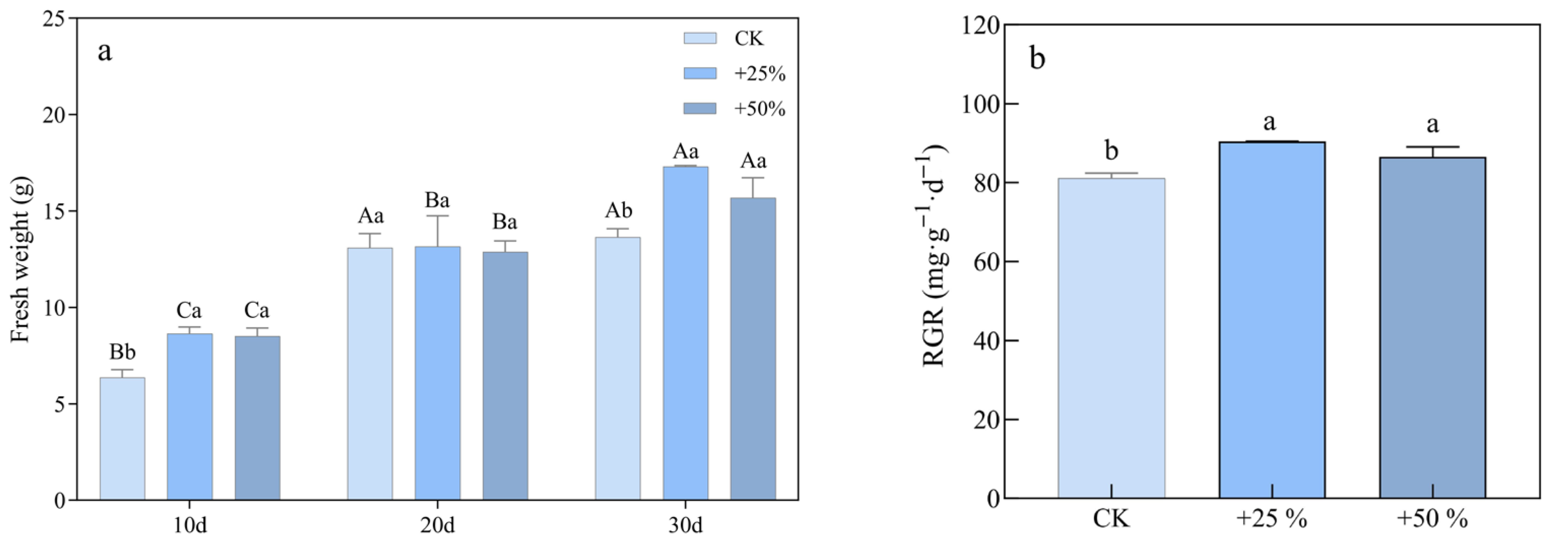 Diversity 17 00661 g006