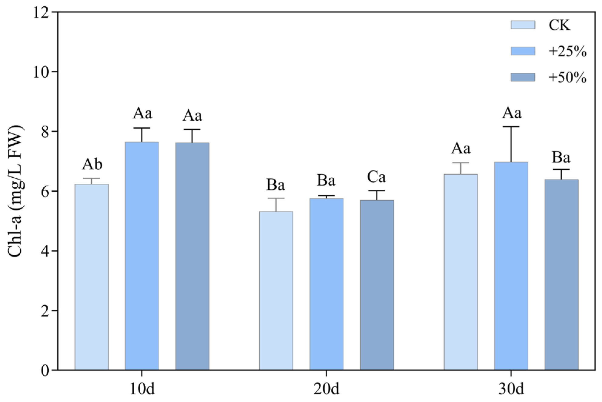 Diversity 17 00661 g007