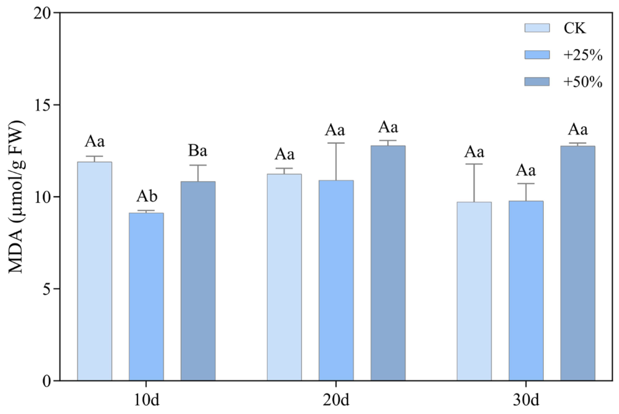 Diversity 17 00661 g008