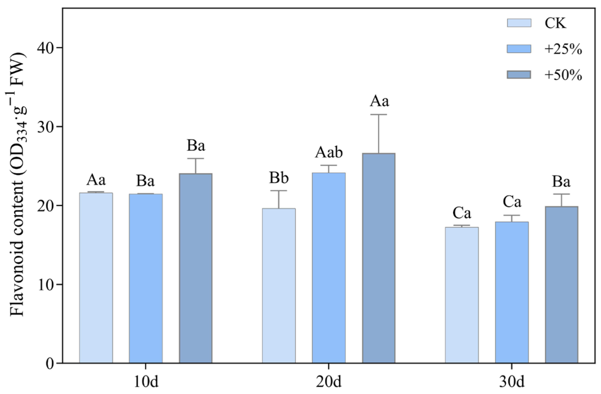 Diversity 17 00661 g009
