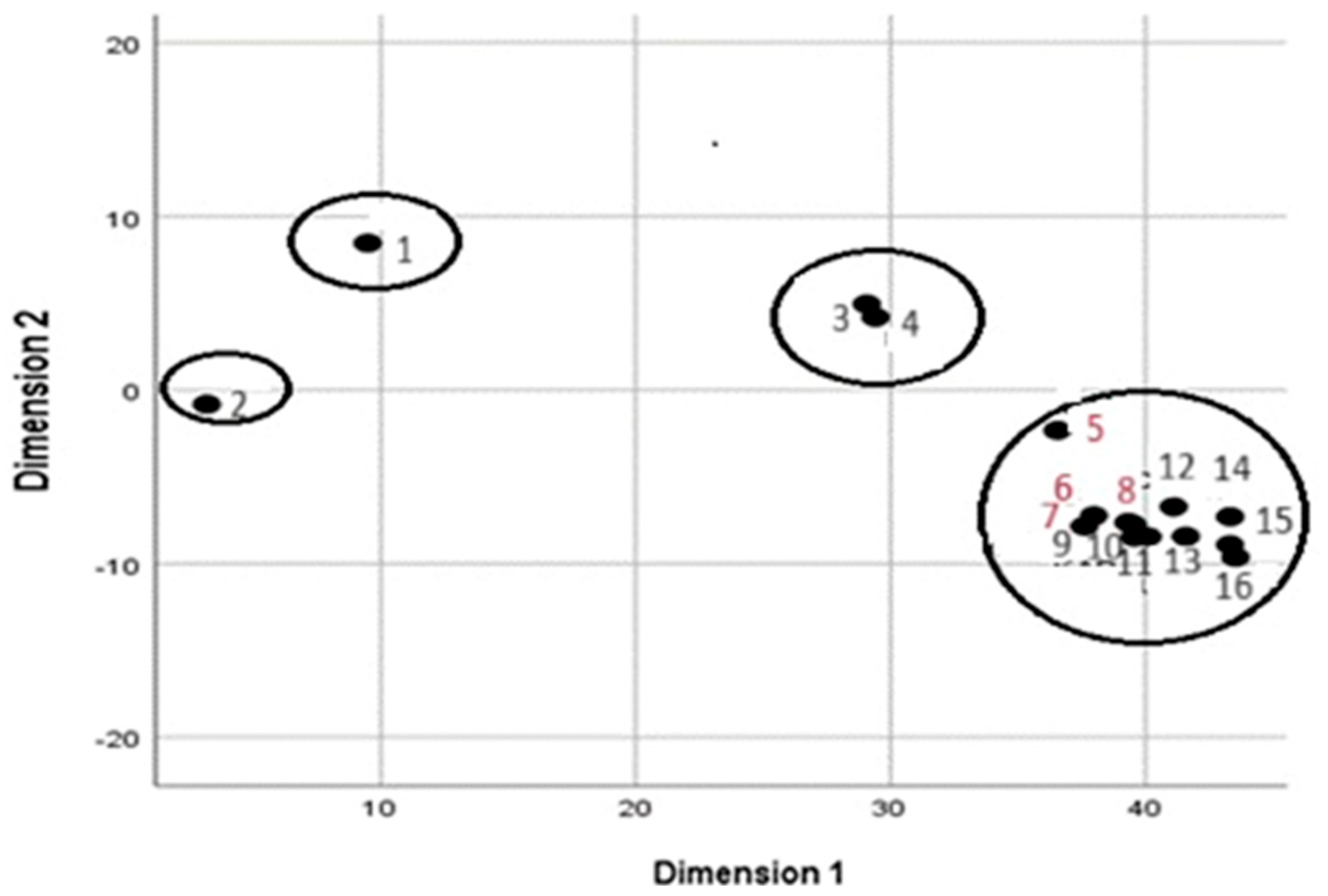 Diversity 17 00663 g004 Diversity 17 00663 g004