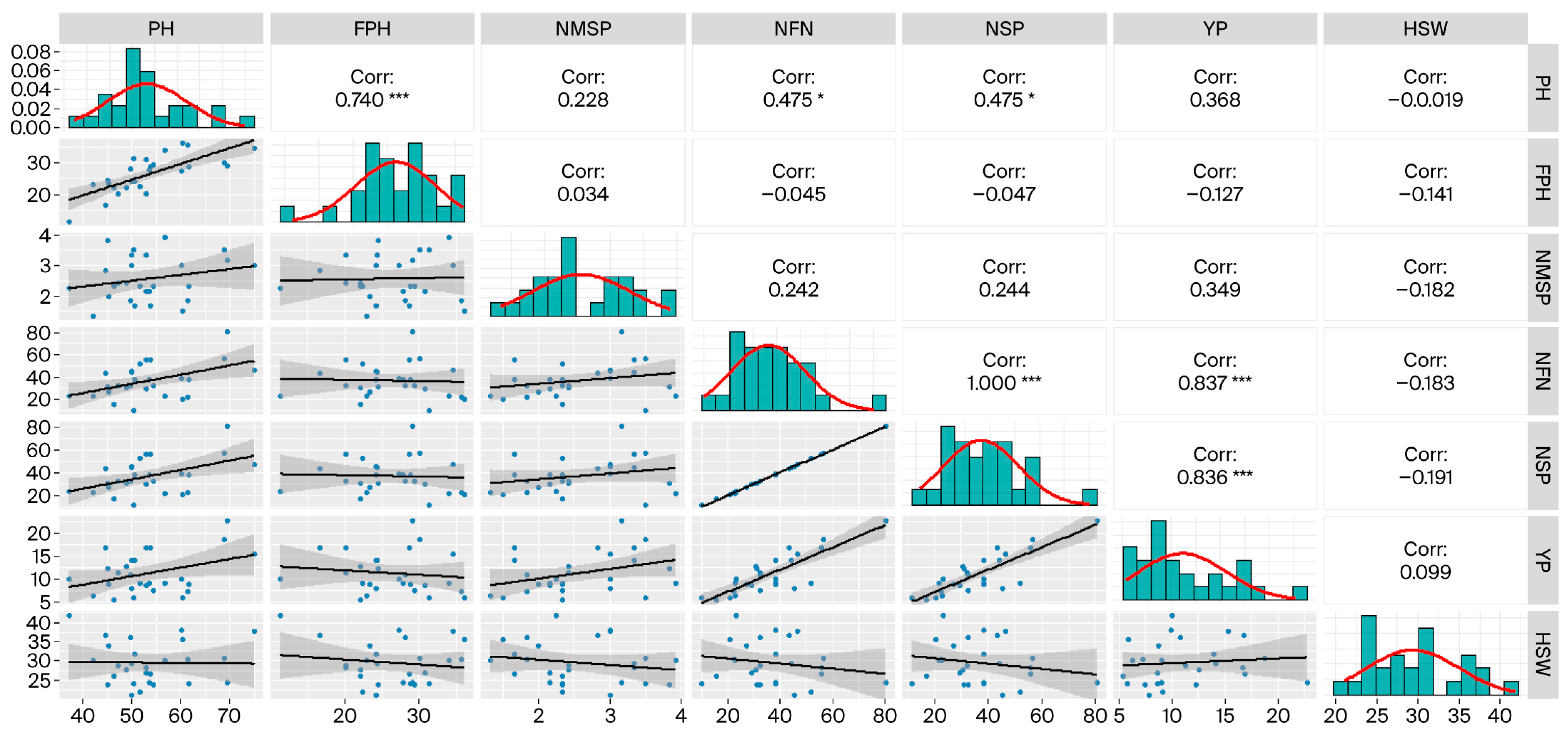 Diversity 17 00664 g002 Diversity 17 00664 g002