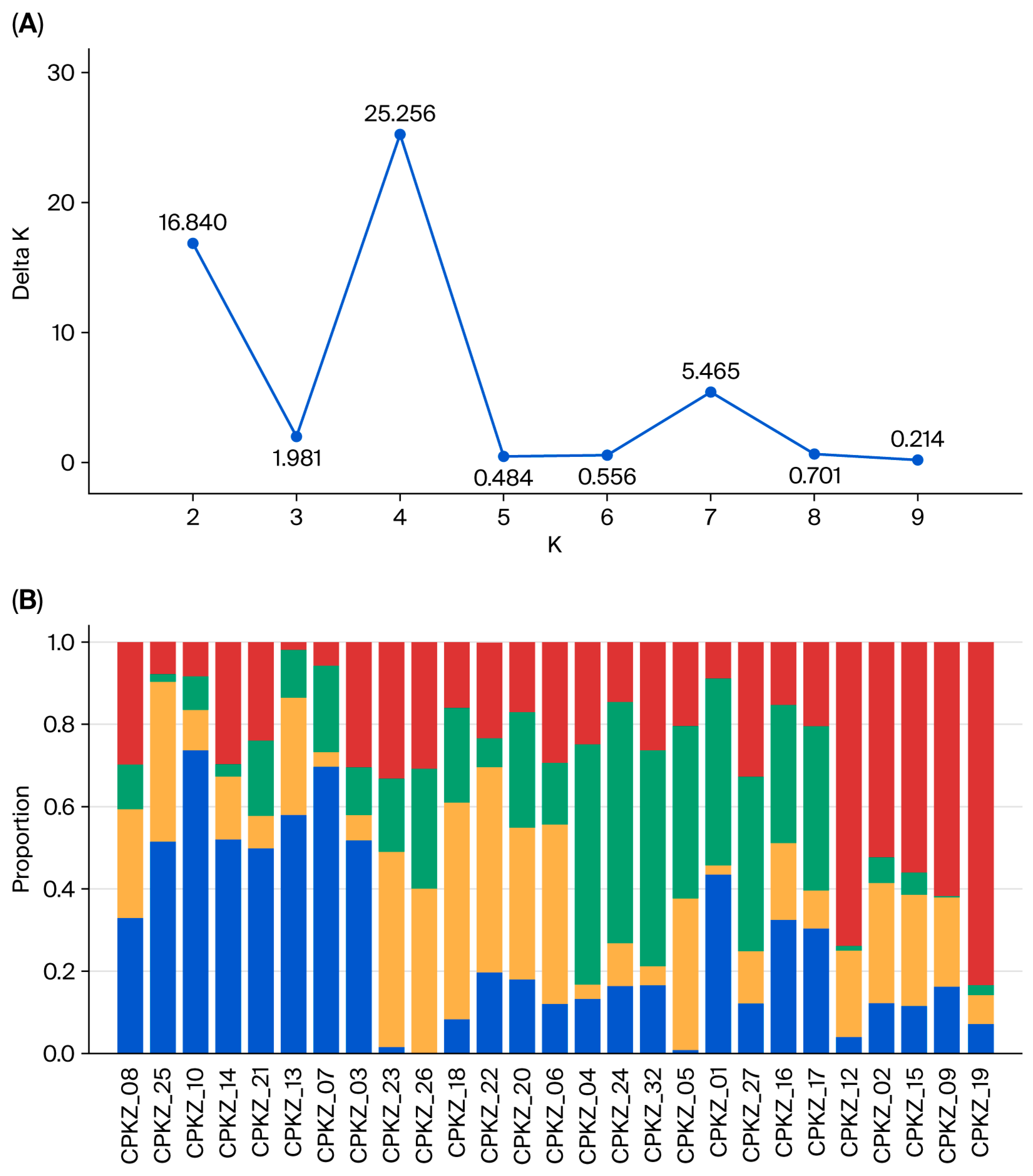 Diversity 17 00664 g005 Diversity 17 00664 g005