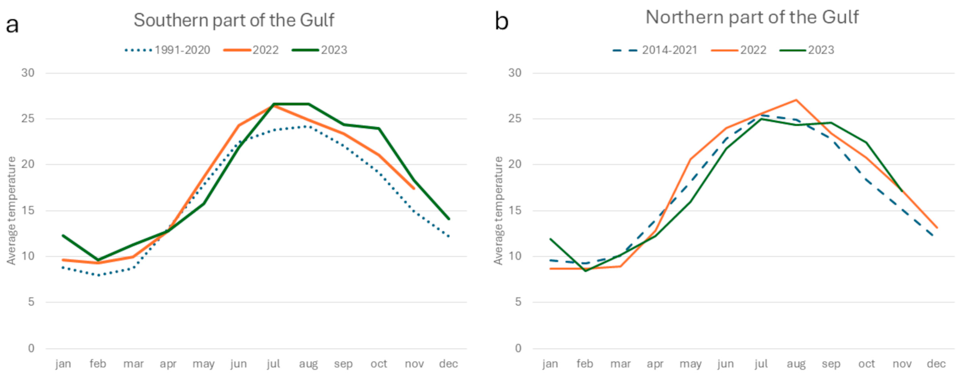 Diversity 17 00666 g002
