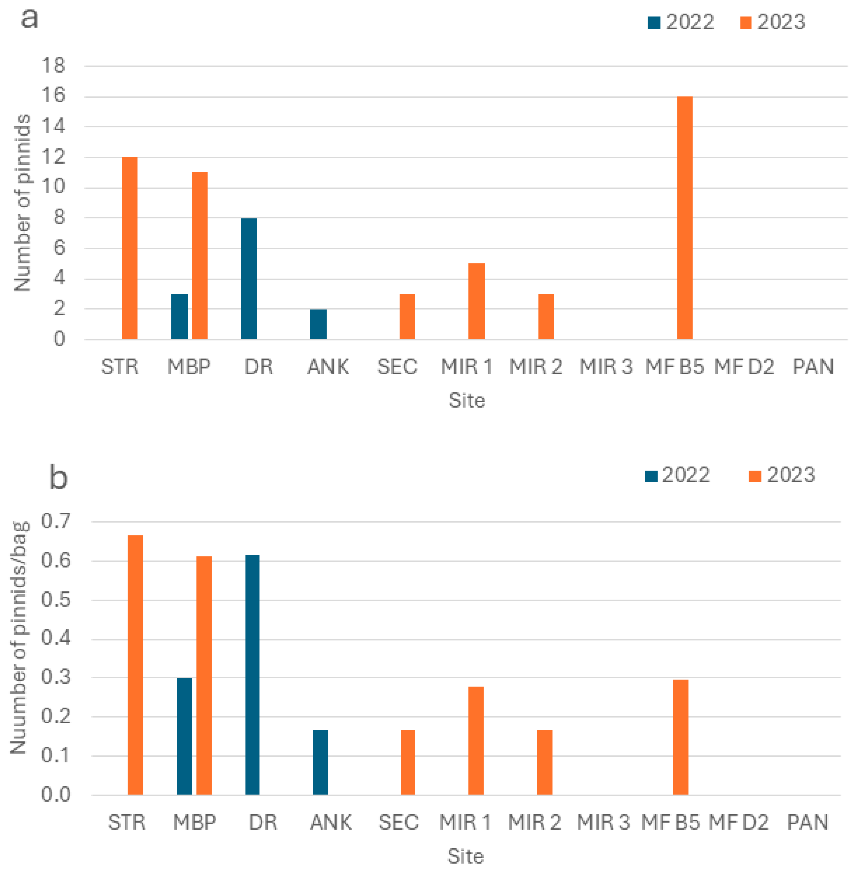 Diversity 17 00666 g003