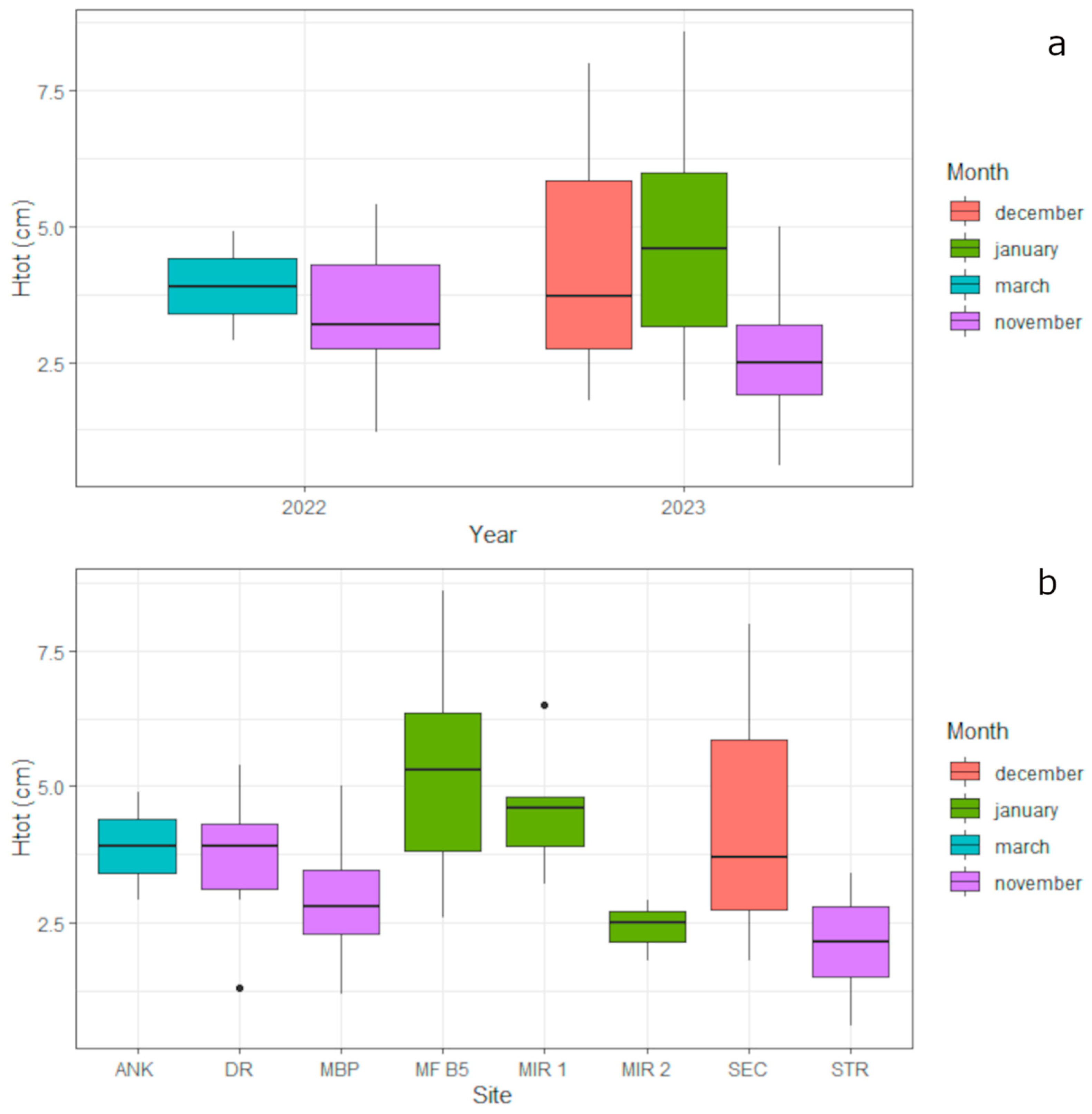 Diversity 17 00666 g004