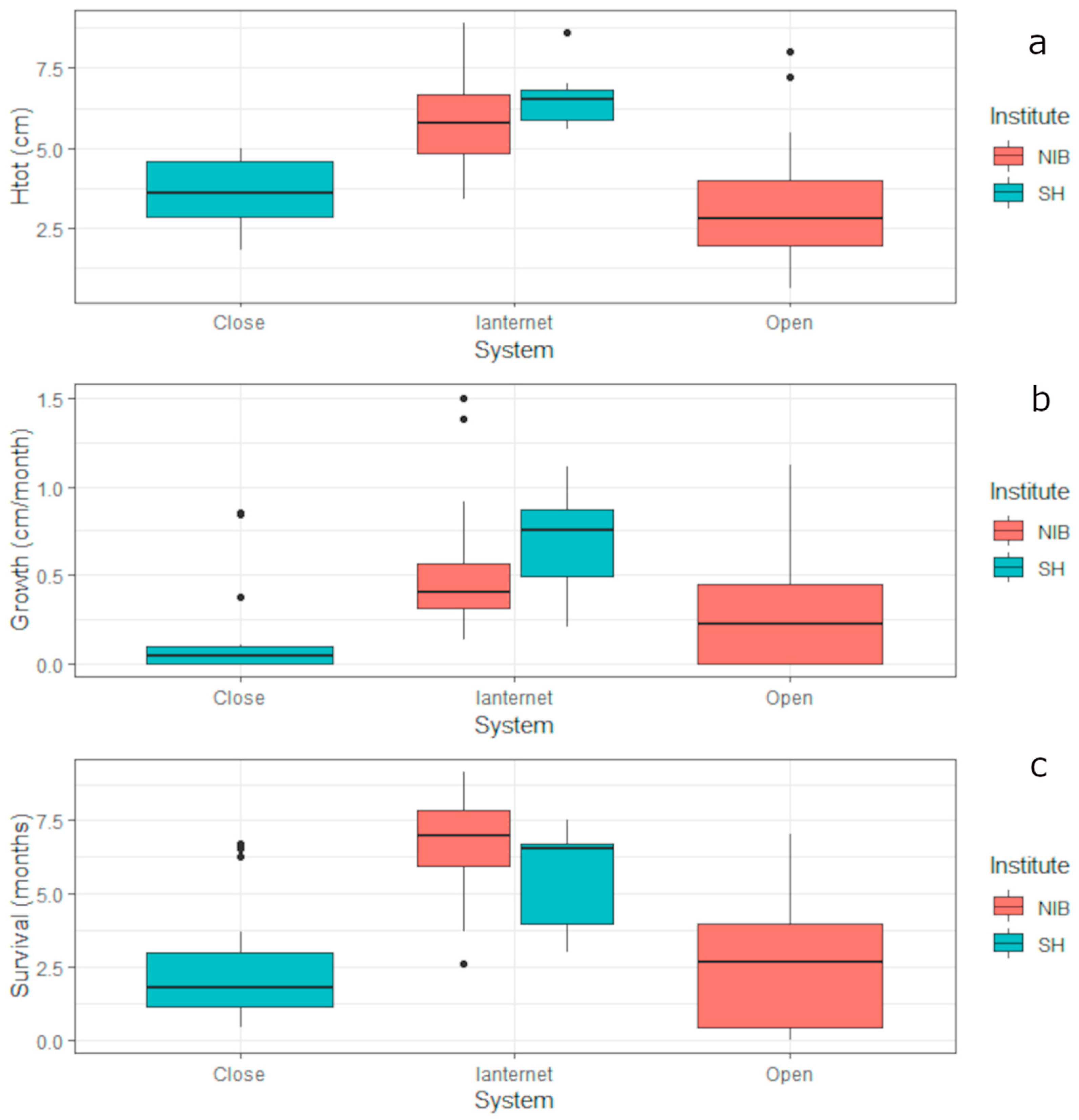 Diversity 17 00666 g005