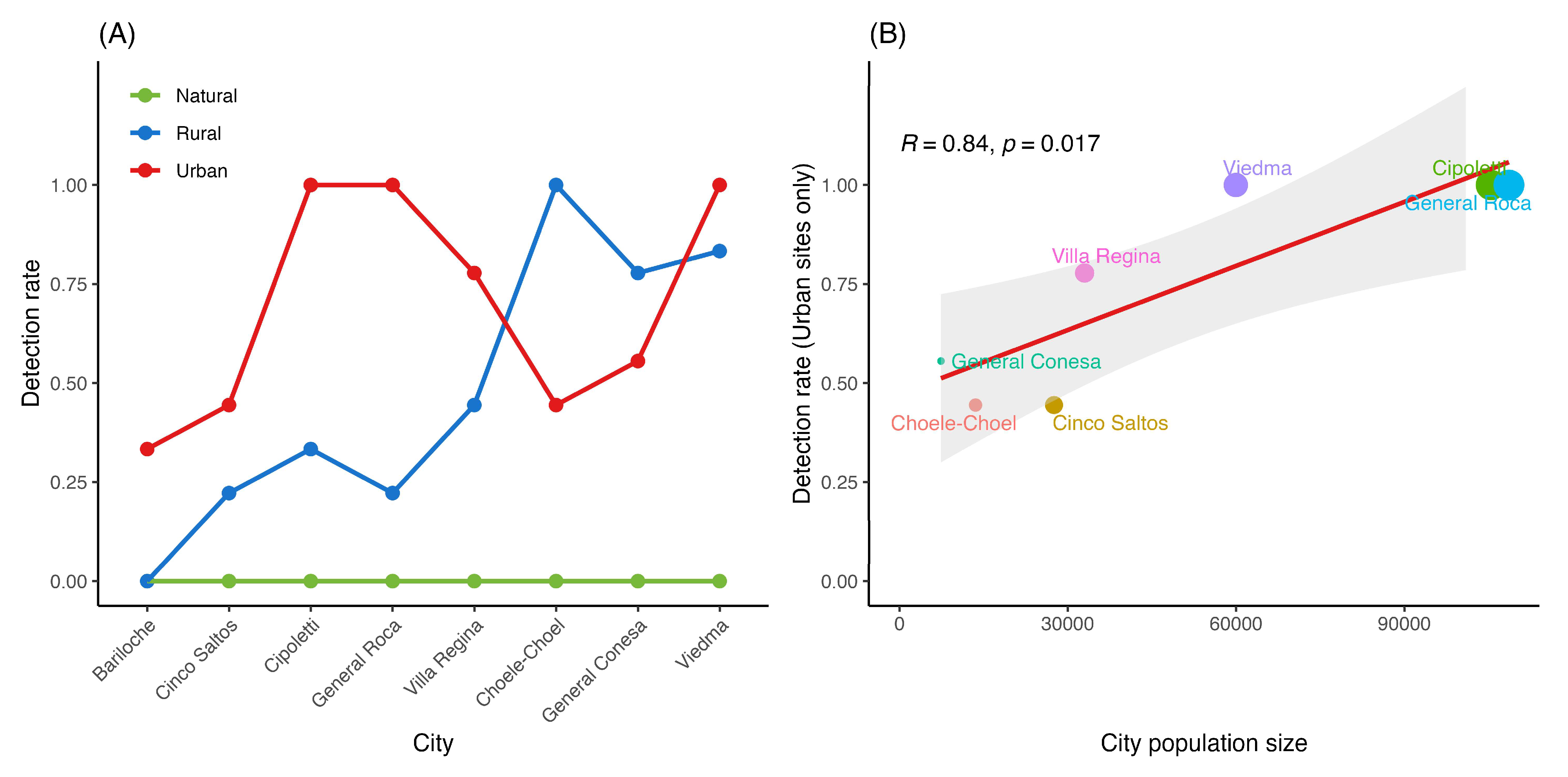 Diversity 17 00667 g003