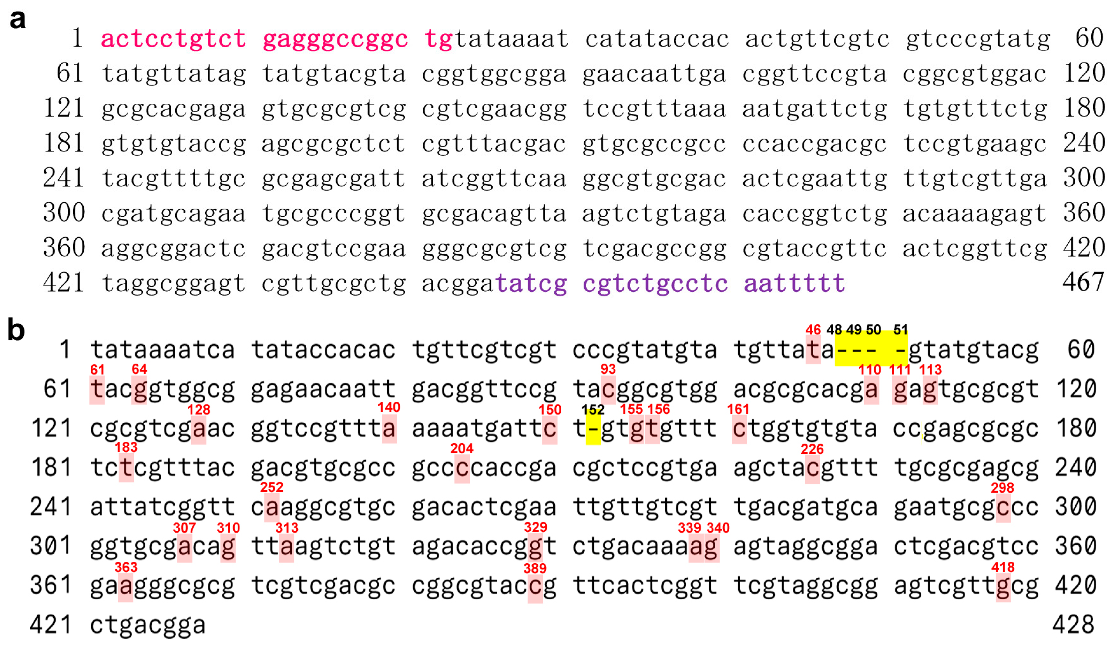 Diversity 17 00668 g002 Diversity 17 00668 g002