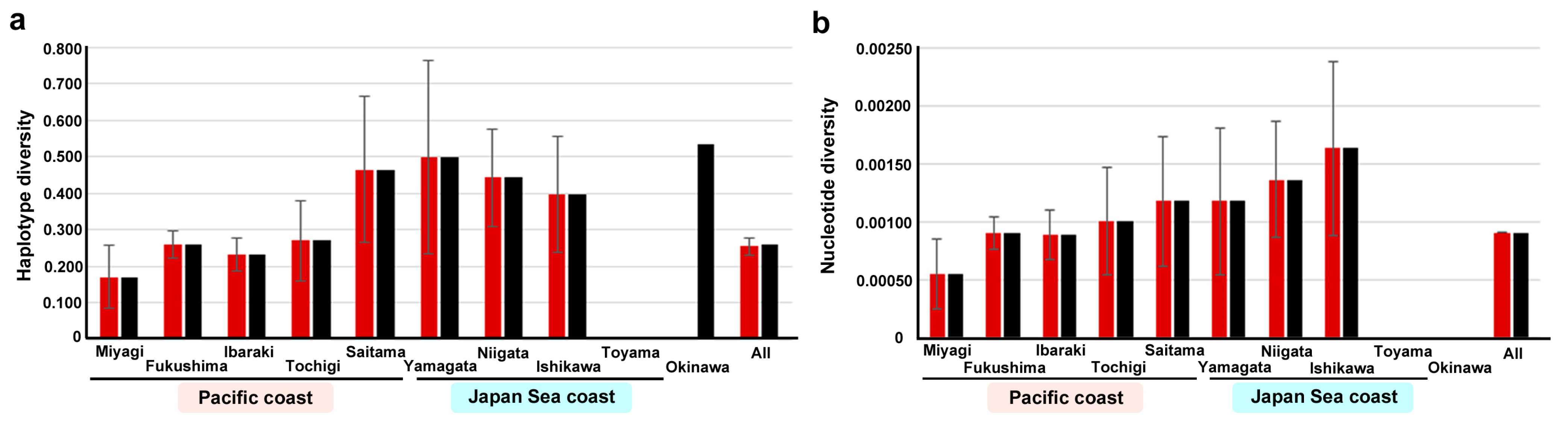 Diversity 17 00668 g004 Diversity 17 00668 g004