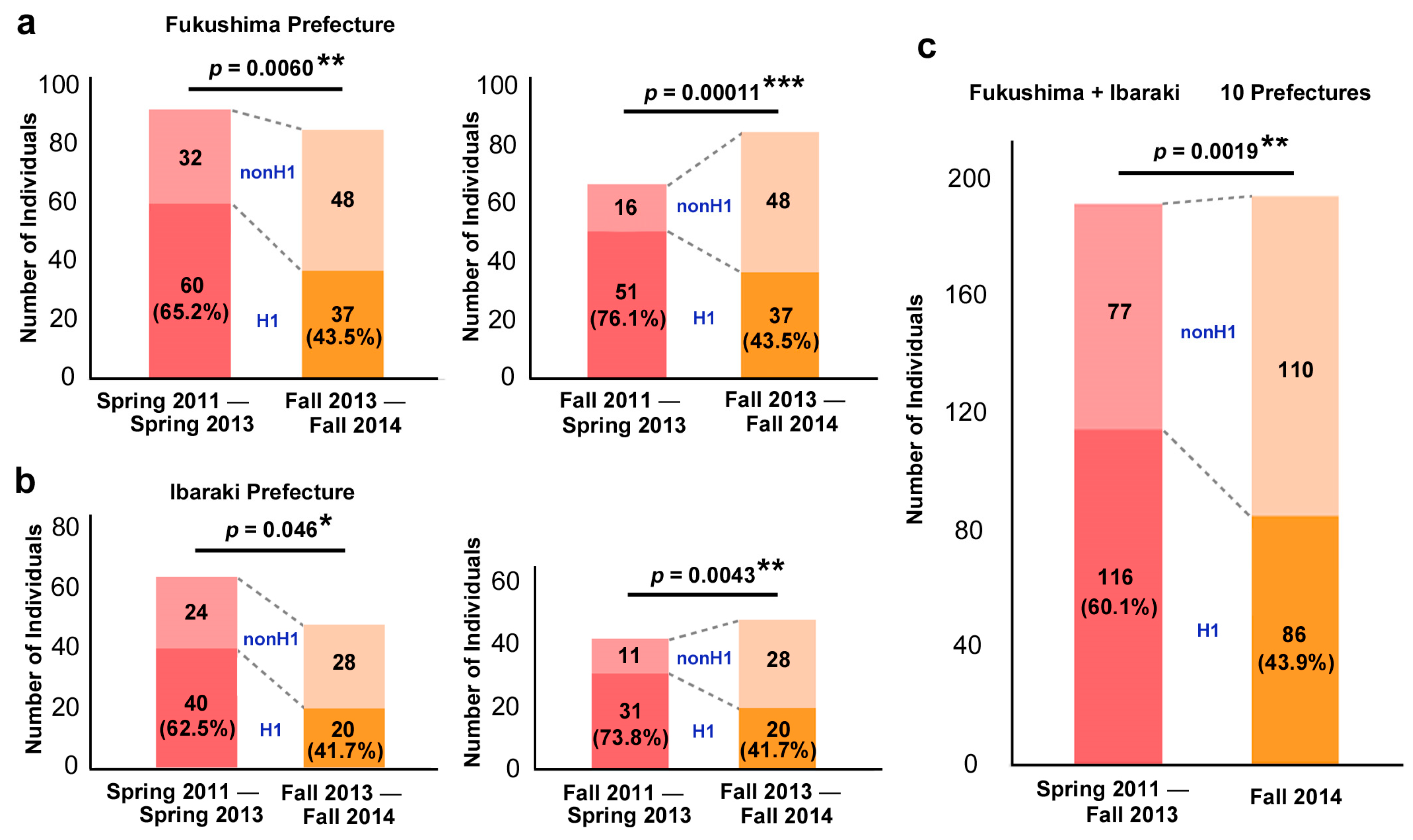 Diversity 17 00668 g006 Diversity 17 00668 g006