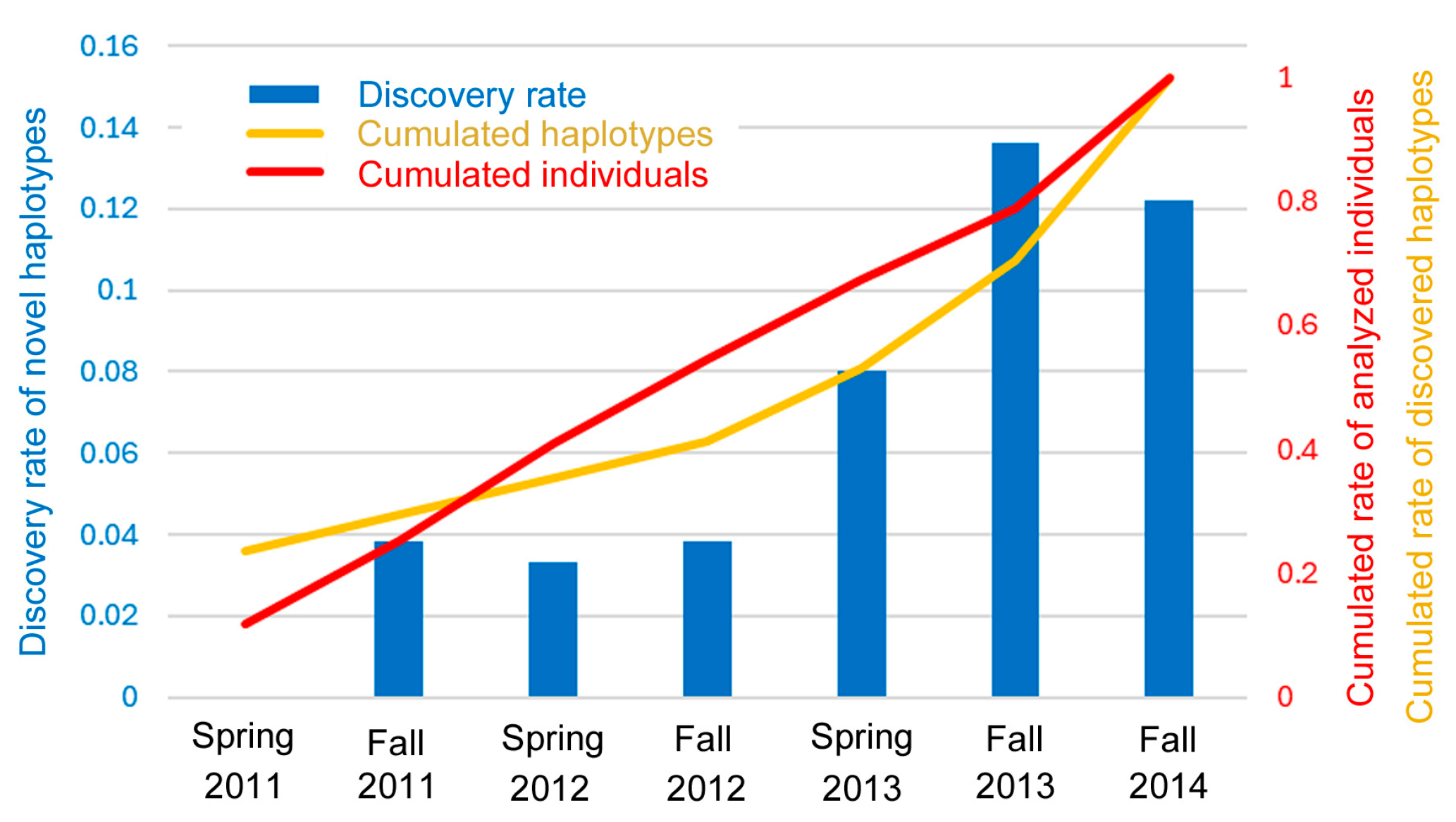Diversity 17 00668 g007 Diversity 17 00668 g007
