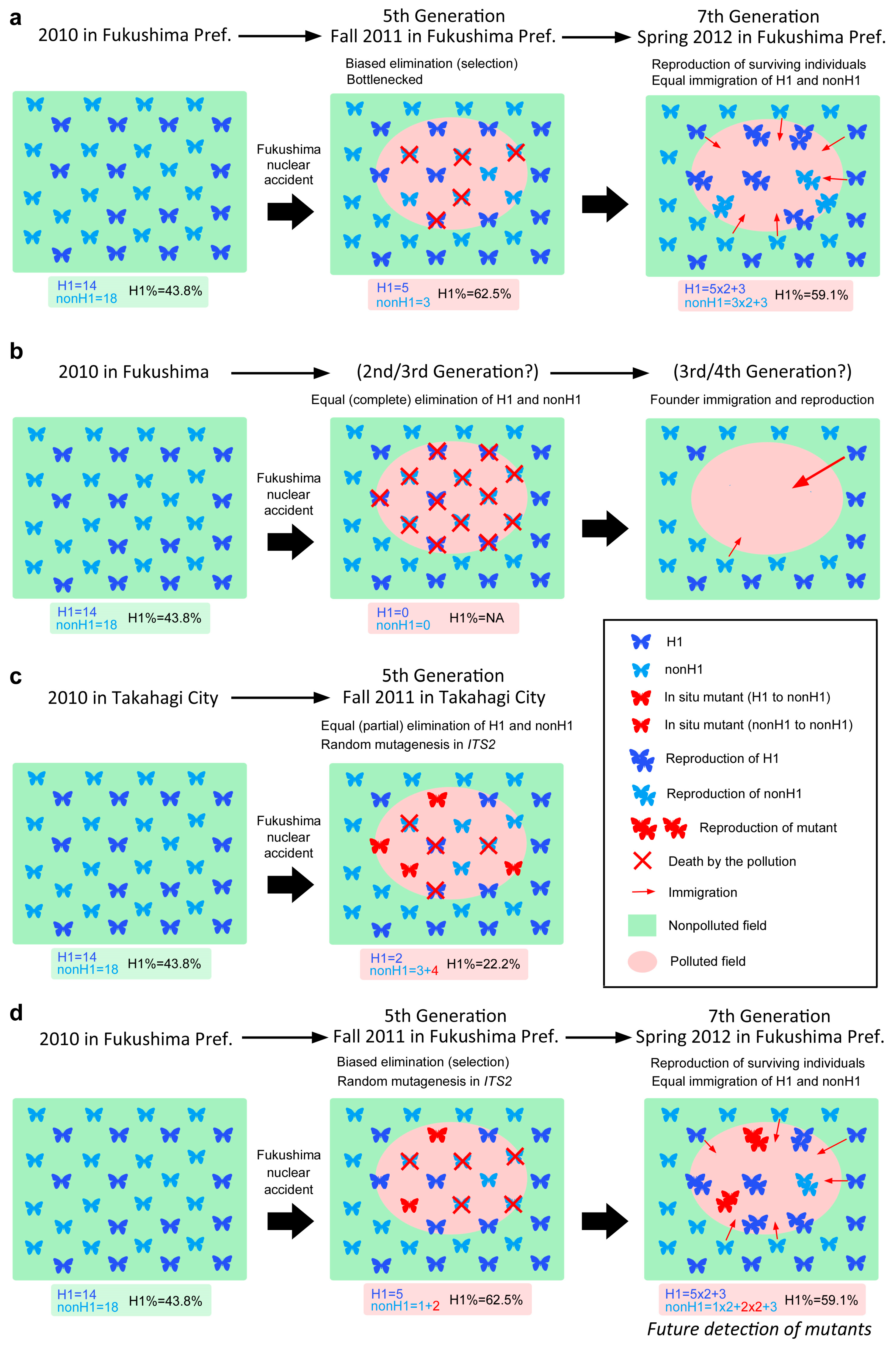 Diversity 17 00668 g008 Diversity 17 00668 g008