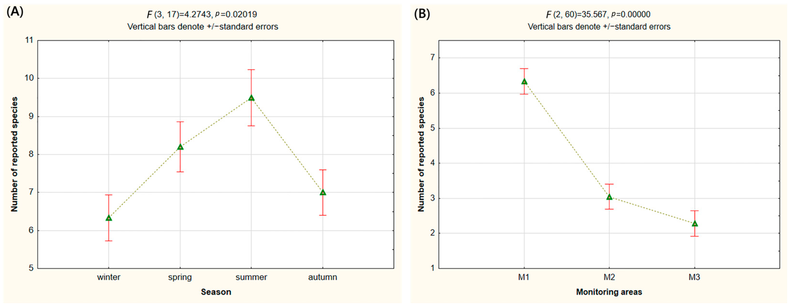 Diversity 17 00669 g004 Diversity 17 00669 g004
