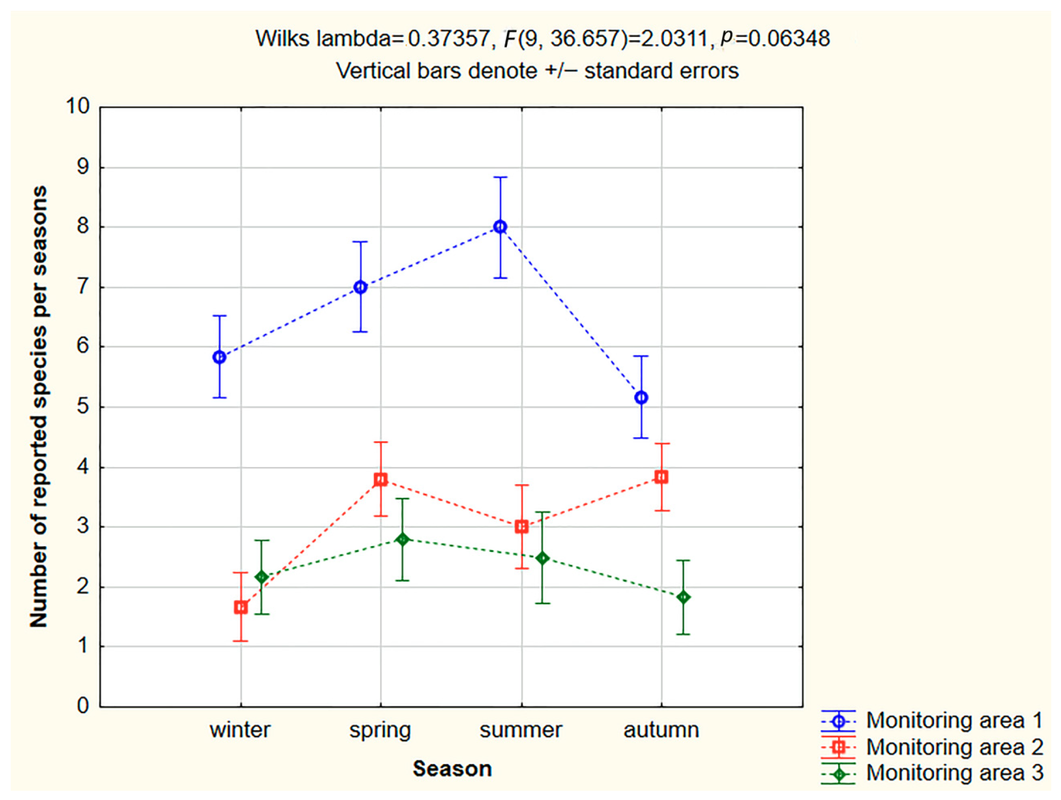 Diversity 17 00669 g005 Diversity 17 00669 g005