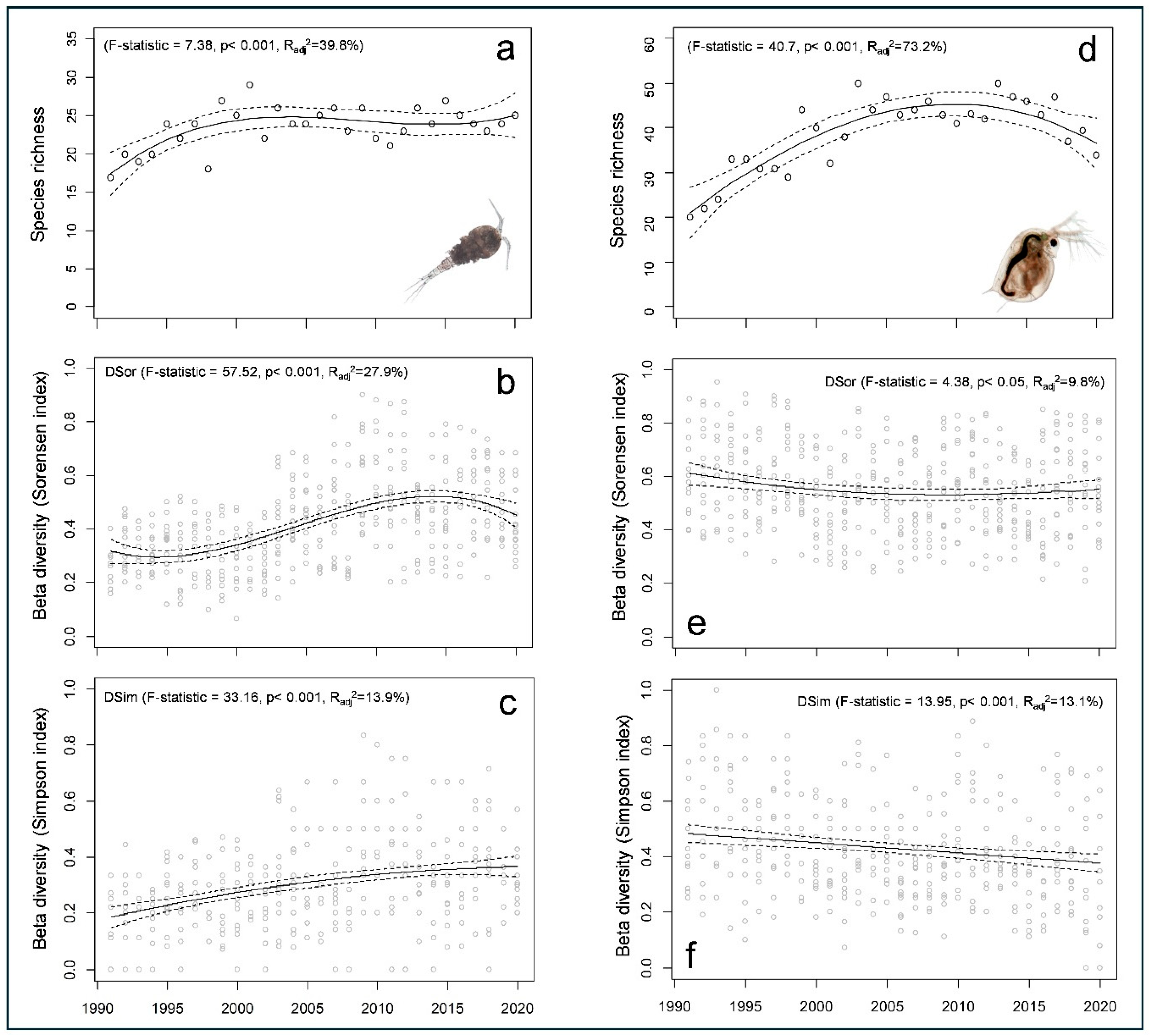 Diversity 17 00670 g002 Diversity 17 00670 g002