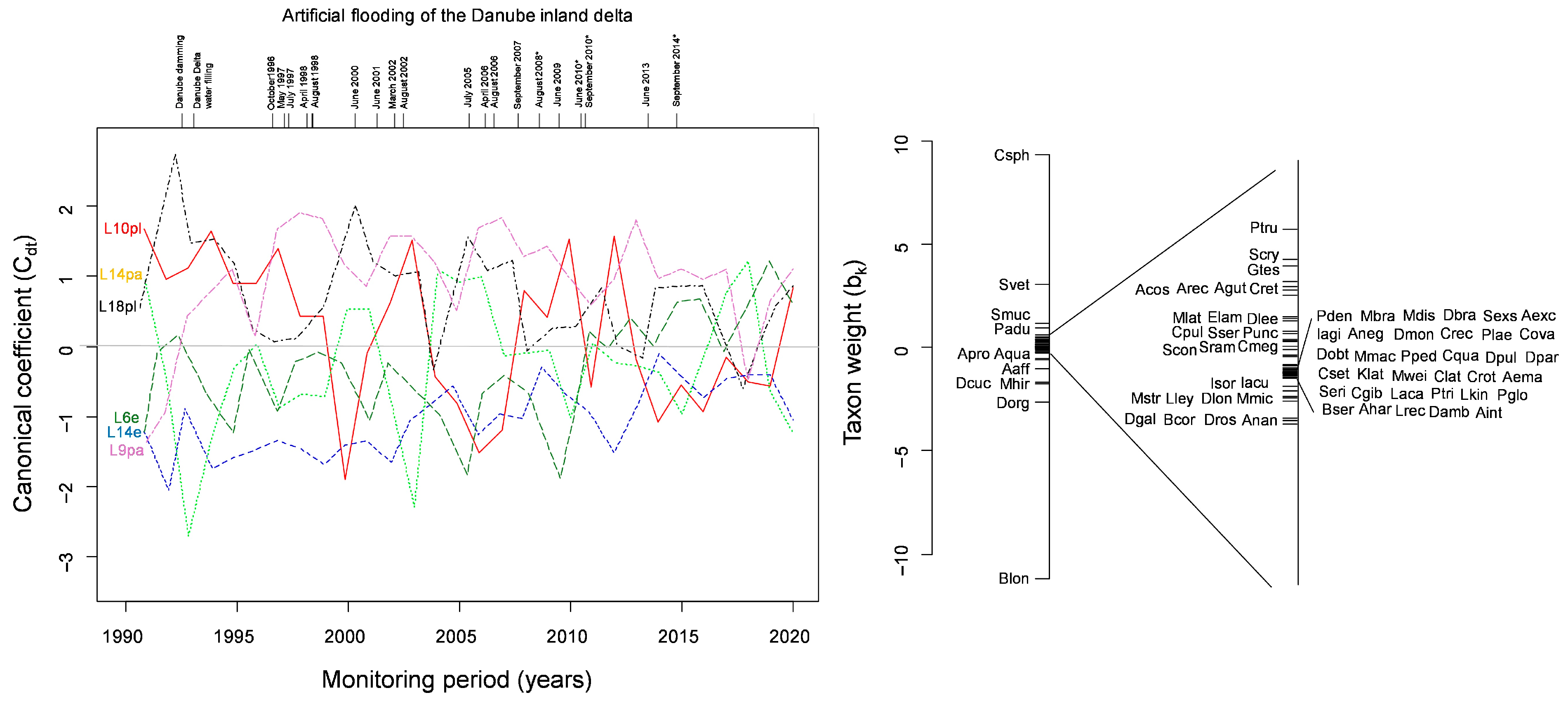 Diversity 17 00670 g004 Diversity 17 00670 g004